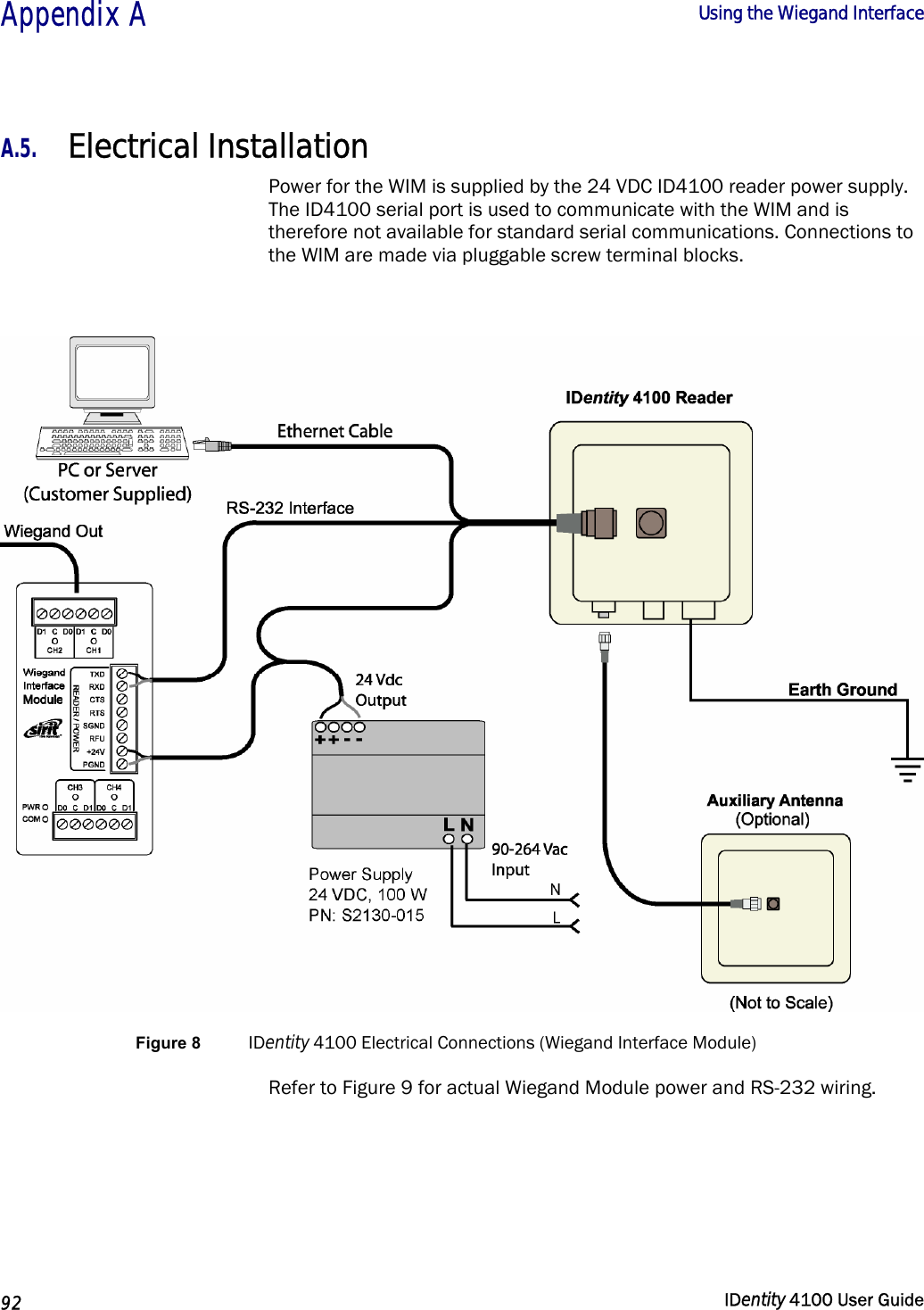  Appendix A  Using the Wiegand Interface   92  IDentity 4100 User Guide  A.5. Electrical Installation Power for the WIM is supplied by the 24 VDC ID4100 reader power supply. The ID4100 serial port is used to communicate with the WIM and is therefore not available for standard serial communications. Connections to the WIM are made via pluggable screw terminal blocks.   Figure 8  IDentity 4100 Electrical Connections (Wiegand Interface Module) Refer to Figure 9 for actual Wiegand Module power and RS-232 wiring. 