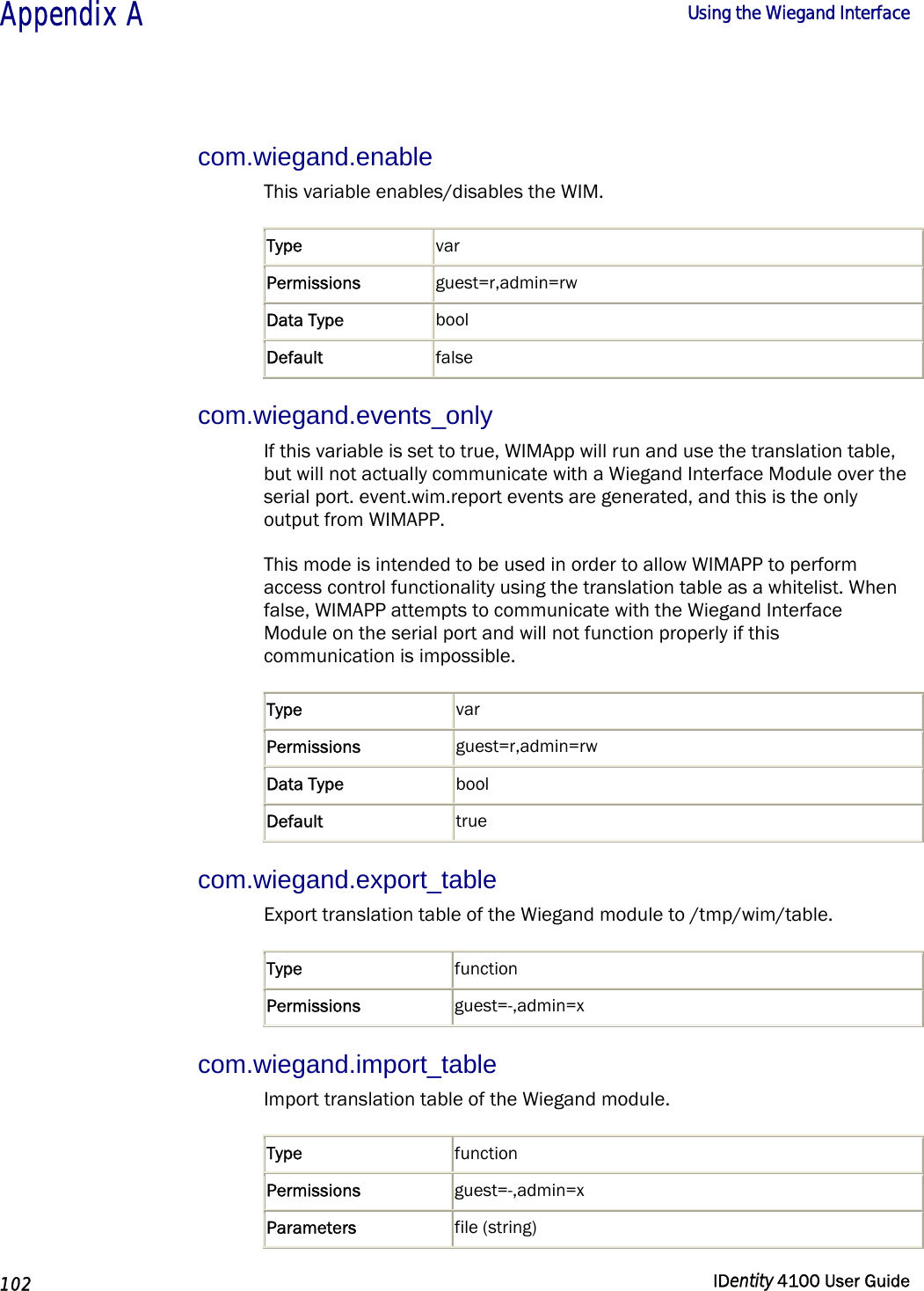  Appendix A  Using the Wiegand Interface   102  IDentity 4100 User Guide  com.wiegand.enable This variable enables/disables the WIM. Type  var Permissions  guest=r,admin=rw Data Type  bool Default  false com.wiegand.events_only If this variable is set to true, WIMApp will run and use the translation table, but will not actually communicate with a Wiegand Interface Module over the serial port. event.wim.report events are generated, and this is the only output from WIMAPP.  This mode is intended to be used in order to allow WIMAPP to perform access control functionality using the translation table as a whitelist. When false, WIMAPP attempts to communicate with the Wiegand Interface Module on the serial port and will not function properly if this communication is impossible.  Type  var Permissions  guest=r,admin=rw Data Type  bool Default  true com.wiegand.export_table Export translation table of the Wiegand module to /tmp/wim/table. Type  function Permissions  guest=-,admin=x com.wiegand.import_table Import translation table of the Wiegand module. Type  function Permissions  guest=-,admin=x Parameters  file (string)  