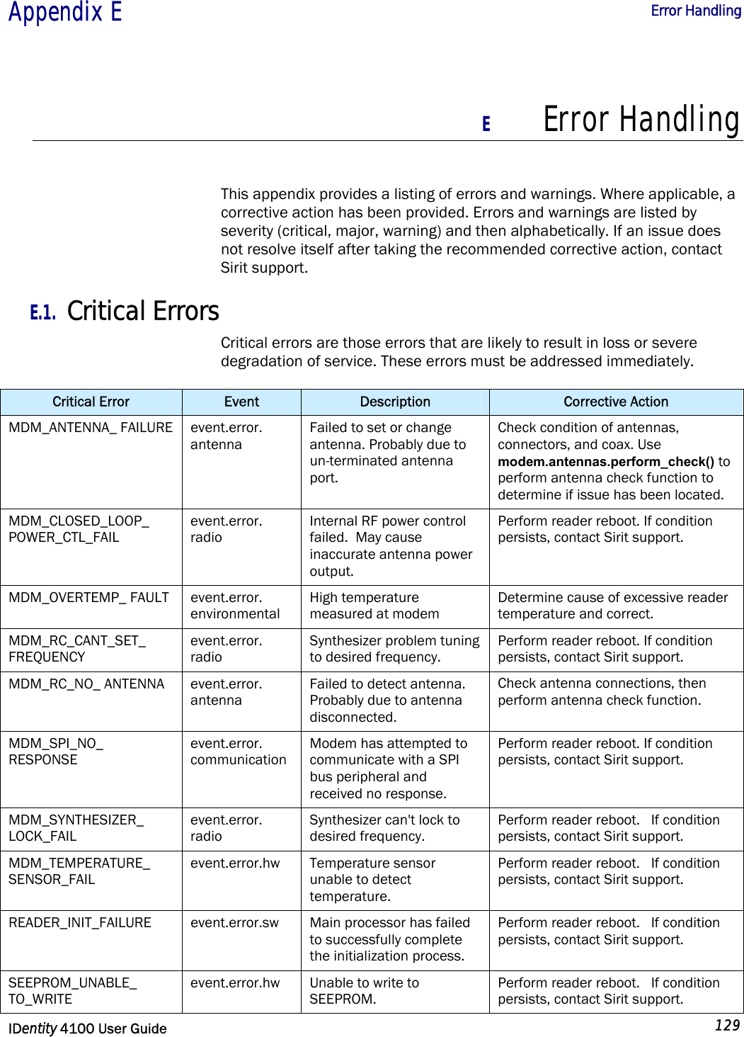  Appendix E  Error Handling   IDentity 4100 User Guide  129  E Error Handling  This appendix provides a listing of errors and warnings. Where applicable, a corrective action has been provided. Errors and warnings are listed by severity (critical, major, warning) and then alphabetically. If an issue does not resolve itself after taking the recommended corrective action, contact Sirit support. E.1. Critical Errors Critical errors are those errors that are likely to result in loss or severe degradation of service. These errors must be addressed immediately. Critical Error  Event  Description  Corrective Action MDM_ANTENNA_ FAILURE event.error. antenna Failed to set or change antenna. Probably due to un-terminated antenna port. Check condition of antennas, connectors, and coax. Use modem.antennas.perform_check() to perform antenna check function to determine if issue has been located. MDM_CLOSED_LOOP_ POWER_CTL_FAIL event.error. radio Internal RF power control failed.  May cause inaccurate antenna power output. Perform reader reboot. If condition persists, contact Sirit support. MDM_OVERTEMP_ FAULT  event.error. environmental High temperature measured at modem Determine cause of excessive reader temperature and correct. MDM_RC_CANT_SET_ FREQUENCY event.error. radio Synthesizer problem tuning to desired frequency. Perform reader reboot. If condition persists, contact Sirit support. MDM_RC_NO_ ANTENNA  event.error. antenna Failed to detect antenna. Probably due to antenna disconnected. Check antenna connections, then perform antenna check function. MDM_SPI_NO_ RESPONSE event.error. communication Modem has attempted to communicate with a SPI bus peripheral and received no response. Perform reader reboot. If condition persists, contact Sirit support. MDM_SYNTHESIZER_ LOCK_FAIL event.error. radio Synthesizer can&apos;t lock to desired frequency. Perform reader reboot.   If condition persists, contact Sirit support. MDM_TEMPERATURE_ SENSOR_FAIL event.error.hw Temperature sensor unable to detect temperature. Perform reader reboot.   If condition persists, contact Sirit support. READER_INIT_FAILURE  event.error.sw  Main processor has failed to successfully complete the initialization process. Perform reader reboot.   If condition persists, contact Sirit support. SEEPROM_UNABLE_ TO_WRITE event.error.hw  Unable to write to SEEPROM. Perform reader reboot.   If condition persists, contact Sirit support. 