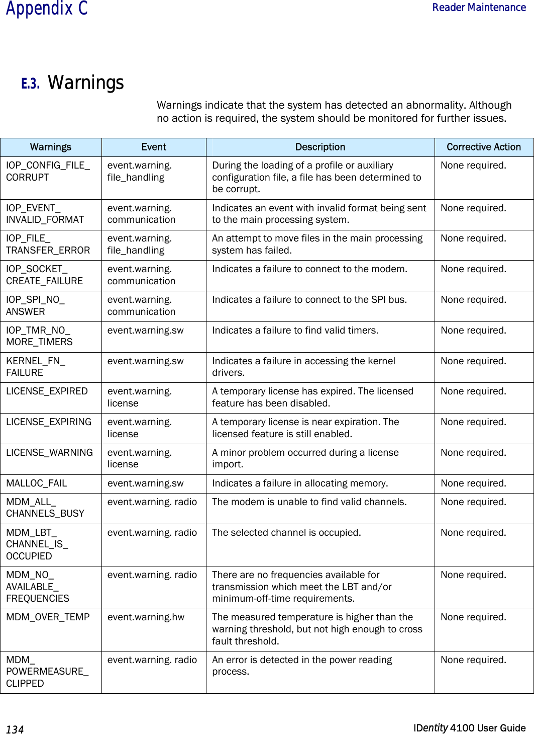  Appendix C  Reader Maintenance   134  IDentity 4100 User Guide  E.3. Warnings Warnings indicate that the system has detected an abnormality. Although no action is required, the system should be monitored for further issues. Warnings  Event  Description  Corrective Action IOP_CONFIG_FILE_ CORRUPT event.warning. file_handling During the loading of a profile or auxiliary configuration file, a file has been determined to be corrupt. None required. IOP_EVENT_ INVALID_FORMAT event.warning. communication Indicates an event with invalid format being sent to the main processing system. None required. IOP_FILE_ TRANSFER_ERROR event.warning. file_handling An attempt to move files in the main processing system has failed. None required. IOP_SOCKET_ CREATE_FAILURE event.warning. communication Indicates a failure to connect to the modem.  None required. IOP_SPI_NO_ ANSWER event.warning. communication Indicates a failure to connect to the SPI bus.  None required. IOP_TMR_NO_ MORE_TIMERS event.warning.sw  Indicates a failure to find valid timers.  None required. KERNEL_FN_ FAILURE event.warning.sw  Indicates a failure in accessing the kernel drivers. None required. LICENSE_EXPIRED event.warning. license A temporary license has expired. The licensed feature has been disabled. None required. LICENSE_EXPIRING event.warning. license A temporary license is near expiration. The licensed feature is still enabled. None required. LICENSE_WARNING event.warning. license A minor problem occurred during a license import. None required. MALLOC_FAIL  event.warning.sw  Indicates a failure in allocating memory.  None required. MDM_ALL_ CHANNELS_BUSY event.warning. radio  The modem is unable to find valid channels.  None required. MDM_LBT_ CHANNEL_IS_ OCCUPIED event.warning. radio  The selected channel is occupied.  None required. MDM_NO_ AVAILABLE_ FREQUENCIES event.warning. radio  There are no frequencies available for transmission which meet the LBT and/or minimum-off-time requirements. None required. MDM_OVER_TEMP  event.warning.hw  The measured temperature is higher than the warning threshold, but not high enough to cross fault threshold. None required. MDM_ POWERMEASURE_ CLIPPED event.warning. radio  An error is detected in the power reading process. None required. 