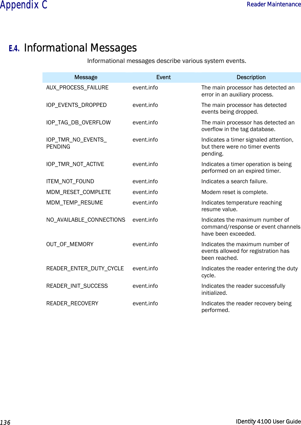  Appendix C  Reader Maintenance   136  IDentity 4100 User Guide  E.4. Informational Messages Informational messages describe various system events.  Message  Event  Description AUX_PROCESS_FAILURE event.info  The main processor has detected an error in an auxiliary process. IOP_EVENTS_DROPPED event.info  The main processor has detected events being dropped. IOP_TAG_DB_OVERFLOW event.info  The main processor has detected an overflow in the tag database. IOP_TMR_NO_EVENTS_ PENDING event.info  Indicates a timer signaled attention, but there were no timer events pending. IOP_TMR_NOT_ACTIVE event.info  Indicates a timer operation is being performed on an expired timer. ITEM_NOT_FOUND  event.info  Indicates a search failure. MDM_RESET_COMPLETE event.info  Modem reset is complete. MDM_TEMP_RESUME event.info  Indicates temperature reaching resume value. NO_AVAILABLE_CONNECTIONS event.info  Indicates the maximum number of command/response or event channels have been exceeded. OUT_OF_MEMORY  event.info  Indicates the maximum number of events allowed for registration has been reached. READER_ENTER_DUTY_CYCLE event.info  Indicates the reader entering the duty cycle. READER_INIT_SUCCESS event.info  Indicates the reader successfully initialized. READER_RECOVERY event.info  Indicates the reader recovery being performed.   