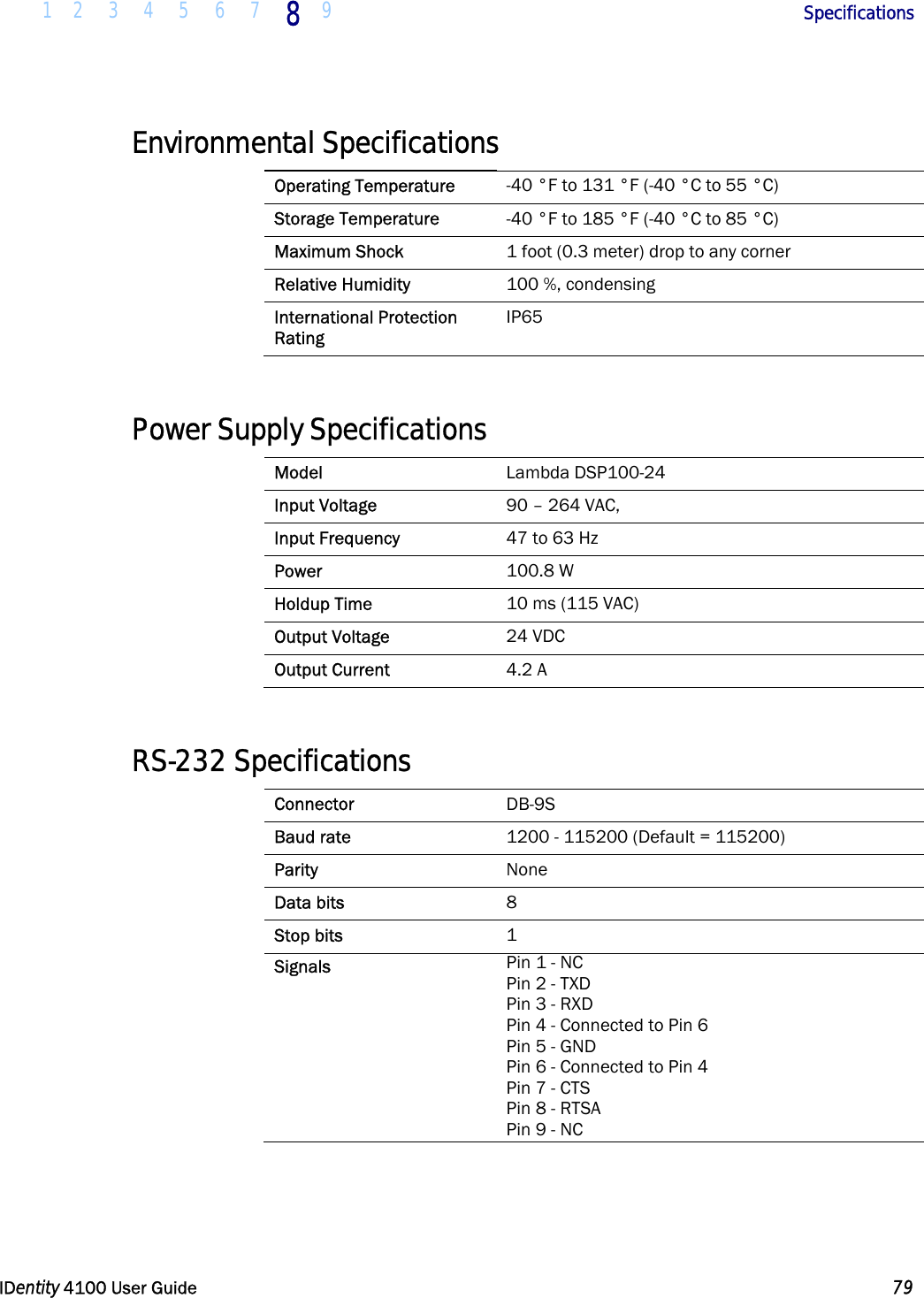  1 2 3 4 5 6 7 8 9       Specifications   IDentity 4100 User Guide  79  Environmental Specifications Operating Temperature  -40 °F to 131 °F (-40 °C to 55 °C) Storage Temperature  -40 °F to 185 °F (-40 °C to 85 °C) Maximum Shock  1 foot (0.3 meter) drop to any corner Relative Humidity  100 %, condensing International Protection Rating IP65  Power Supply Specifications Model  Lambda DSP100-24 Input Voltage  90 – 264 VAC,  Input Frequency  47 to 63 Hz Power  100.8 W  Holdup Time  10 ms (115 VAC) Output Voltage  24 VDC Output Current  4.2 A   RS-232 Specifications Connector  DB-9S Baud rate  1200 - 115200 (Default = 115200) Parity  None Data bits  8 Stop bits  1 Signals  Pin 1 - NC Pin 2 - TXD Pin 3 - RXD Pin 4 - Connected to Pin 6 Pin 5 - GND Pin 6 - Connected to Pin 4 Pin 7 - CTS Pin 8 - RTSA Pin 9 - NC  