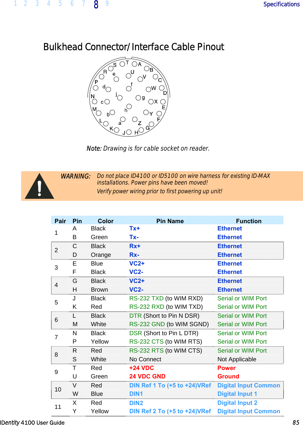  1 2 3 4 5 6 7 8 9       Specifications   IDentity 4100 User Guide  85  Bulkhead Connector/Interface Cable Pinout  Note: Drawing is for cable socket on reader.   WARNING: Do not place ID4100 or ID5100 on wire harness for existing ID-MAX installations. Power pins have been moved!   Verify power wiring prior to first powering up unit!  Pair  Pin  Color Pin Name FunctionA Black  Tx+ Ethernet 1  B Green  Tx- Ethernet C  Black  Rx+  Ethernet 2  D  Orange  Rx-  Ethernet E Blue  VC2+ Ethernet 3  F Black  VC2- Ethernet G  Black  VC2+  Ethernet 4  H  Brown  VC2-  Ethernet J Black  RS-232 TXD (to WIM RXD) Serial or WIM Port 5  K Red  RS-232 RXD (to WIM TXD) Serial or WIM Port L  Black  DTR (Short to Pin N DSR) Serial or WIM Port 6  M  White  RS-232 GND (to WIM SGND) Serial or WIM Port N Black  DSR (Short to Pin L DTR) Serial or WIM Port 7  P Yellow  RS-232 CTS (to WIM RTS) Serial or WIM Port R  Red  RS-232 RTS (to WIM CTS) Serial or WIM Port 8  S  White  No Connect  Not Applicable T Red  +24 VDC  Power 9  U Green  24 VDC GND  Ground V  Red  DIN Ref 1 To (+5 to +24)VRef Digital Input Common10  W  Blue  DIN1  Digital Input 1 X Red  DIN2  Digital Input 2 11  Y Yellow  DIN Ref 2 To (+5 to +24)VRef Digital Input Common