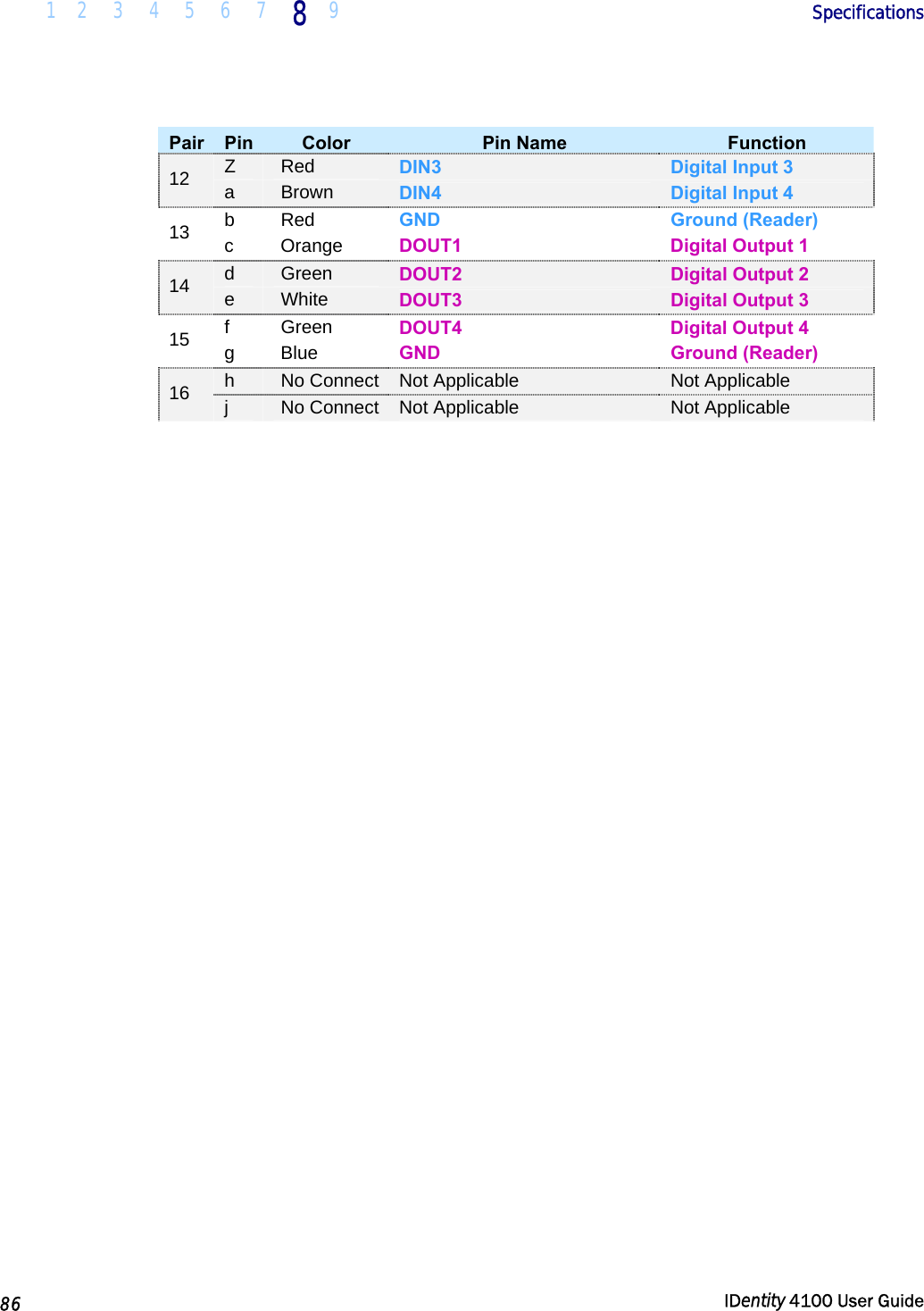  1 2  3  4 5  6  7 8 9       Specifications   86  IDentity 4100 User Guide  Pair  Pin  Color  Pin Name Function Z  Red  DIN3  Digital Input 3 12  a  Brown  DIN4  Digital Input 4 b Red  GND Ground (Reader) 13  c Orange  DOUT1  Digital Output 1 d  Green  DOUT2  Digital Output 2 14  e  White  DOUT3  Digital Output 3 f Green  DOUT4  Digital Output 4 15  g Blue  GND Ground (Reader) h  No Connect Not Applicable  Not Applicable 16  j  No Connect Not Applicable  Not Applicable  