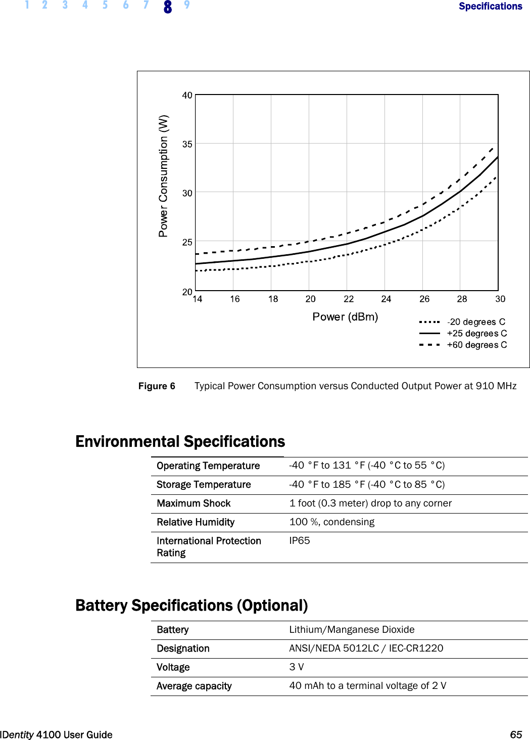  1 2 3 4 5 6 7 8 9       Specifications   IDentity 4100 User Guide  65   Figure 6  Typical Power Consumption versus Conducted Output Power at 910 MHz  Environmental Specifications Operating Temperature  -40 °F to 131 °F (-40 °C to 55 °C) Storage Temperature  -40 °F to 185 °F (-40 °C to 85 °C) Maximum Shock  1 foot (0.3 meter) drop to any corner Relative Humidity  100 %, condensing International Protection Rating IP65  Battery Specifications (Optional) Battery  Lithium/Manganese Dioxide Designation  ANSI/NEDA 5012LC / IEC-CR1220 Voltage  3 V Average capacity  40 mAh to a terminal voltage of 2 V  