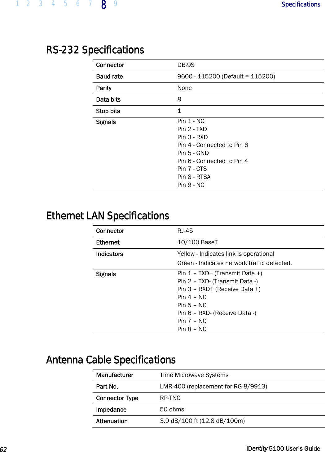  1 2  3  4  5  6  7 8 9       Specifications   62  IDentity 5100 User’s Guide  RS-232 Specifications Connector  DB-9S Baud rate  9600 - 115200 (Default = 115200) Parity  None Data bits  8 Stop bits  1 Signals  Pin 1 - NC Pin 2 - TXD Pin 3 - RXD Pin 4 - Connected to Pin 6 Pin 5 - GND Pin 6 - Connected to Pin 4 Pin 7 - CTS Pin 8 - RTSA Pin 9 - NC  Ethernet LAN Specifications Connector  RJ-45 Ethernet  10/100 BaseT Indicators  Yellow - Indicates link is operational Green - Indicates network traffic detected. Signals  Pin 1 – TXD+ (Transmit Data +) Pin 2 – TXD- (Transmit Data -) Pin 3 – RXD+ (Receive Data +) Pin 4 – NC Pin 5 – NC Pin 6 – RXD- (Receive Data -) Pin 7 – NC Pin 8 – NC  Antenna Cable Specifications Manufacturer  Time Microwave Systems Part No.  LMR-400 (replacement for RG-8/9913) Connector Type  RP-TNC Impedance  50 ohms Attenuation  3.9 dB/100 ft (12.8 dB/100m)  