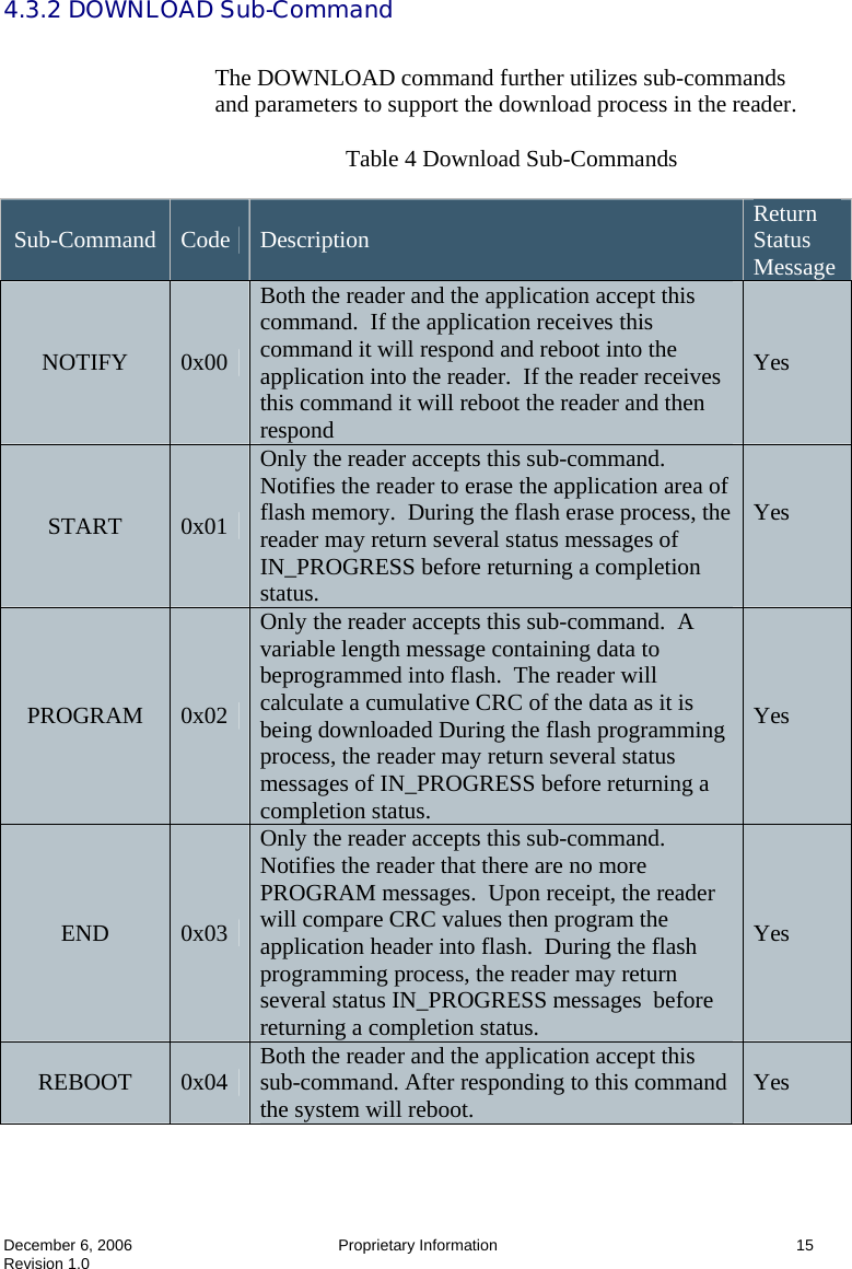  December 6, 2006  Proprietary Information  15 Revision 1.0 4.3.2 DOWNLOAD Sub-Command  The DOWNLOAD command further utilizes sub-commands and parameters to support the download process in the reader.   Table 4 Download Sub-Commands  Sub-Command  Code  Description  Return Status Message NOTIFY  0x00 Both the reader and the application accept this command.  If the application receives this command it will respond and reboot into the application into the reader.  If the reader receives this command it will reboot the reader and then respond Yes START  0x01 Only the reader accepts this sub-command.  Notifies the reader to erase the application area of flash memory.  During the flash erase process, the reader may return several status messages of IN_PROGRESS before returning a completion status. Yes  PROGRAM  0x02 Only the reader accepts this sub-command.  A variable length message containing data to beprogrammed into flash.  The reader will calculate a cumulative CRC of the data as it is being downloaded During the flash programming process, the reader may return several status messages of IN_PROGRESS before returning a completion status. Yes END  0x03 Only the reader accepts this sub-command.  Notifies the reader that there are no more PROGRAM messages.  Upon receipt, the reader will compare CRC values then program the application header into flash.  During the flash programming process, the reader may return several status IN_PROGRESS messages  before returning a completion status. Yes REBOOT  0x04  Both the reader and the application accept this sub-command. After responding to this command the system will reboot.    Yes 