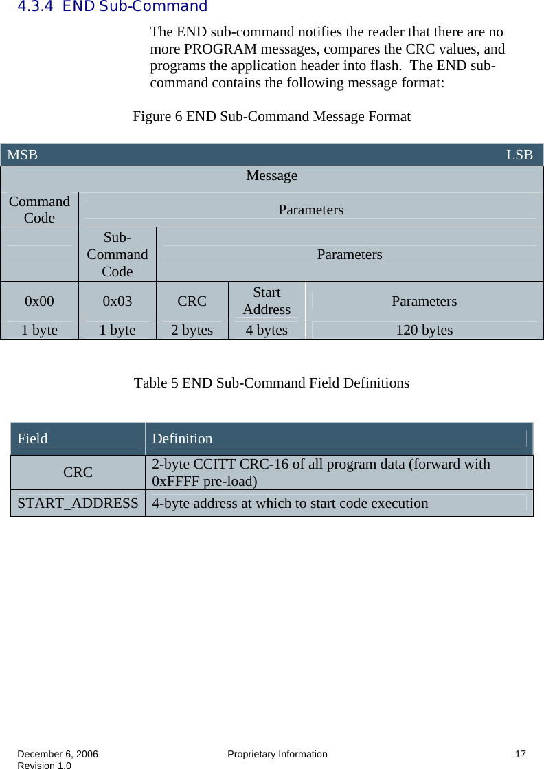  December 6, 2006  Proprietary Information  17 Revision 1.0  4.3.4  END Sub-Command The END sub-command notifies the reader that there are no more PROGRAM messages, compares the CRC values, and programs the application header into flash.  The END sub-command contains the following message format:  Figure 6 END Sub-Command Message Format      Table 5 END Sub-Command Field Definitions     MSB                                                                                                                               LSB Message Command Code  Parameters  Sub-Command Code  Parameters 0x00  0x03  CRC  Start Address  Parameters 1 byte  1 byte  2 bytes  4 bytes  120 bytes Field  Definition CRC  2-byte CCITT CRC-16 of all program data (forward with 0xFFFF pre-load) START_ADDRESS  4-byte address at which to start code execution 