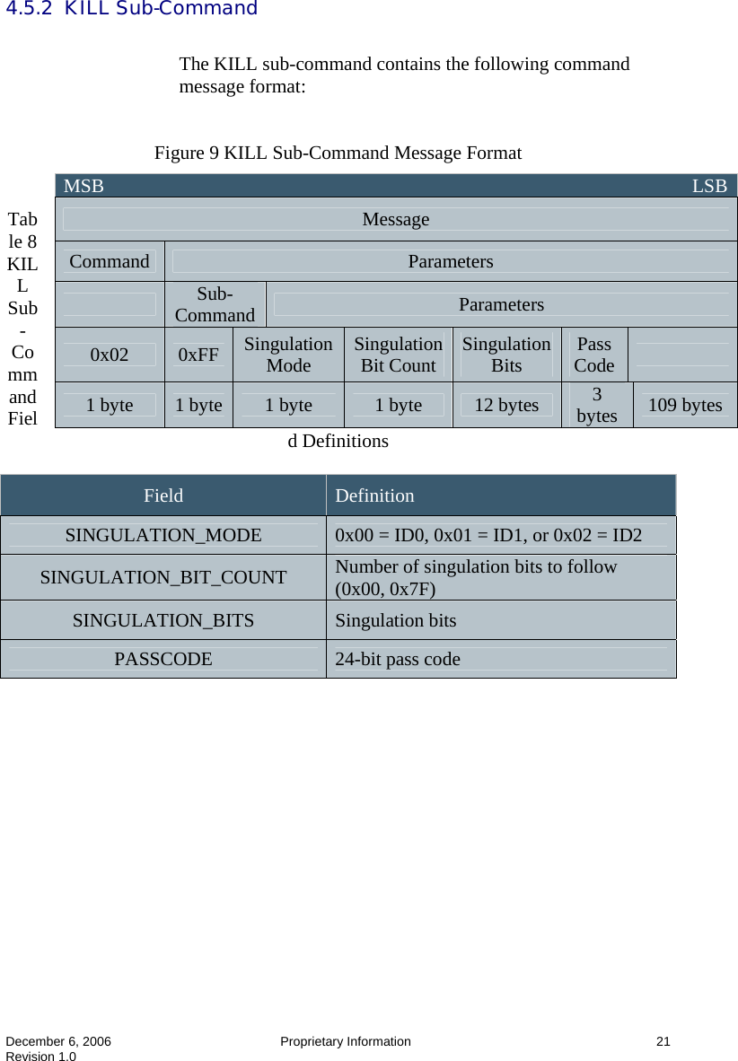  December 6, 2006  Proprietary Information  21 Revision 1.0 4.5.2  KILL Sub-Command  The KILL sub-command contains the following command message format:   Figure 9 KILL Sub-Command Message Format   Table 8 KILL Sub-Command Fiel d Definitions  Field  Definition SINGULATION_MODE  0x00 = ID0, 0x01 = ID1, or 0x02 = ID2 SINGULATION_BIT_COUNT  Number of singulation bits to follow (0x00, 0x7F) SINGULATION_BITS  Singulation bits PASSCODE  24-bit pass code   MSB                                                                                                                          LSB  Message Command  Parameters  Sub-Command  Parameters 0x02  0xFF  Singulation Mode  Singulation Bit Count  Singulation Bits  Pass Code   1 byte  1 byte  1 byte  1 byte  12 bytes  3 bytes  109 bytes 