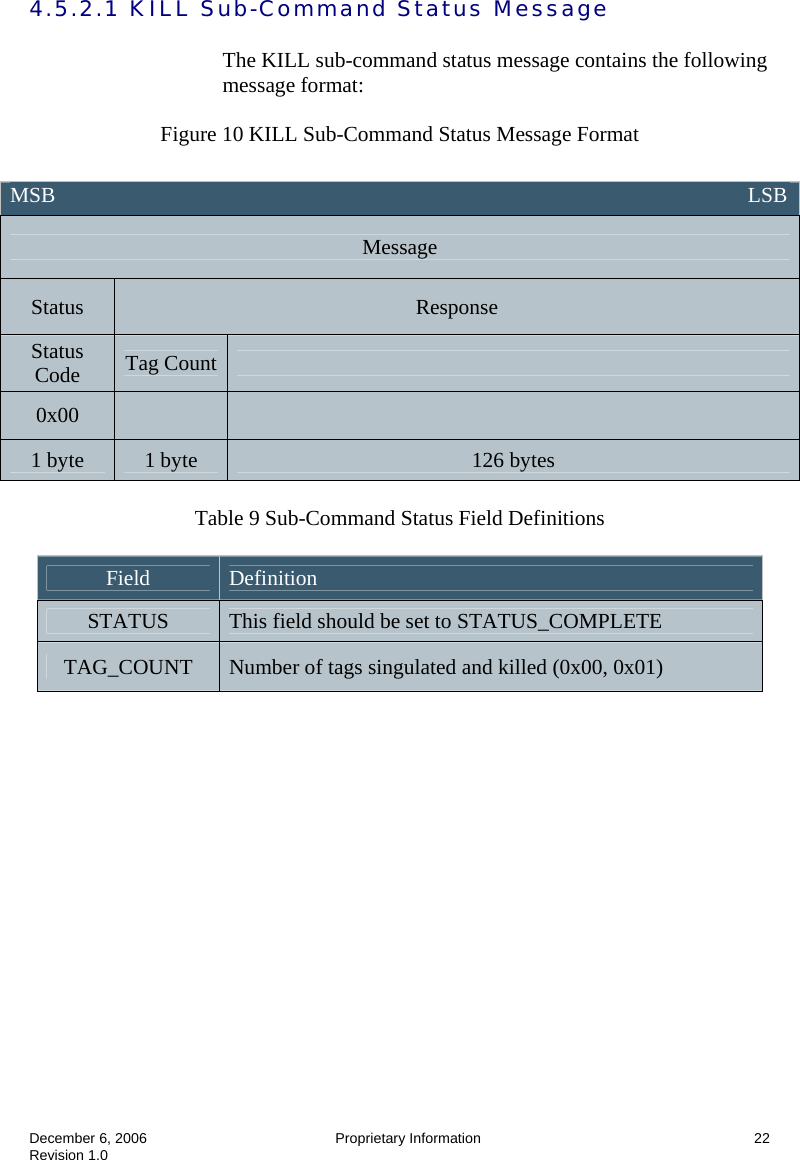  December 6, 2006  Proprietary Information  22 Revision 1.0 4.5.2.1 KILL Sub-Command Status Message  The KILL sub-command status message contains the following message format:  Figure 10 KILL Sub-Command Status Message Format   Table 9 Sub-Command Status Field Definitions  Field  Definition STATUS  This field should be set to STATUS_COMPLETE TAG_COUNT  Number of tags singulated and killed (0x00, 0x01)   MSB                                                                                                                                 LSB  Message Status  Response Status Code  Tag Count   0x00     1 byte  1 byte  126 bytes 