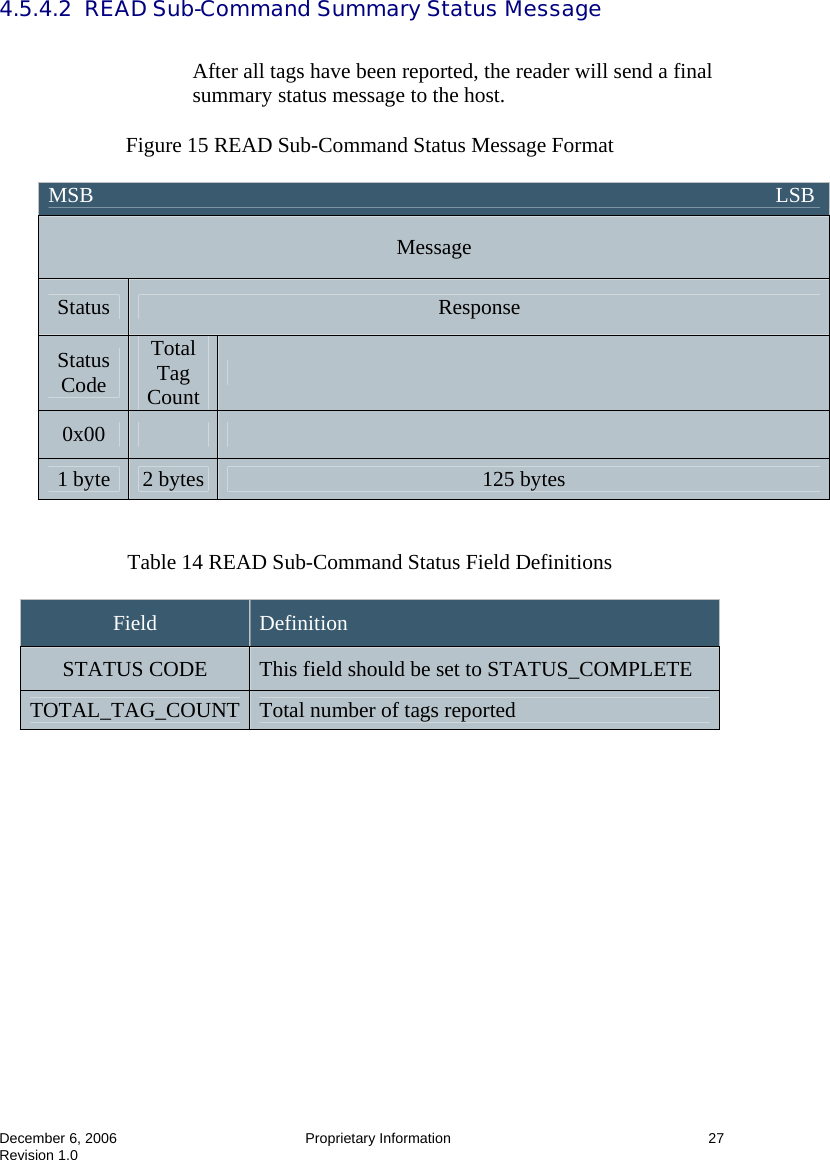  December 6, 2006  Proprietary Information      27 Revision 1.0 4.5.4.2  READ Sub-Command Summary Status Message  After all tags have been reported, the reader will send a final summary status message to the host.  Figure 15 READ Sub-Command Status Message Format   Table 14 READ Sub-Command Status Field Definitions  Field  Definition STATUS CODE  This field should be set to STATUS_COMPLETE TOTAL_TAG_COUNT  Total number of tags reported               MSB                                                                                                                               LSB  Message Status  Response Status Code Total Tag Count   0x00     1 byte  2 bytes  125 bytes 