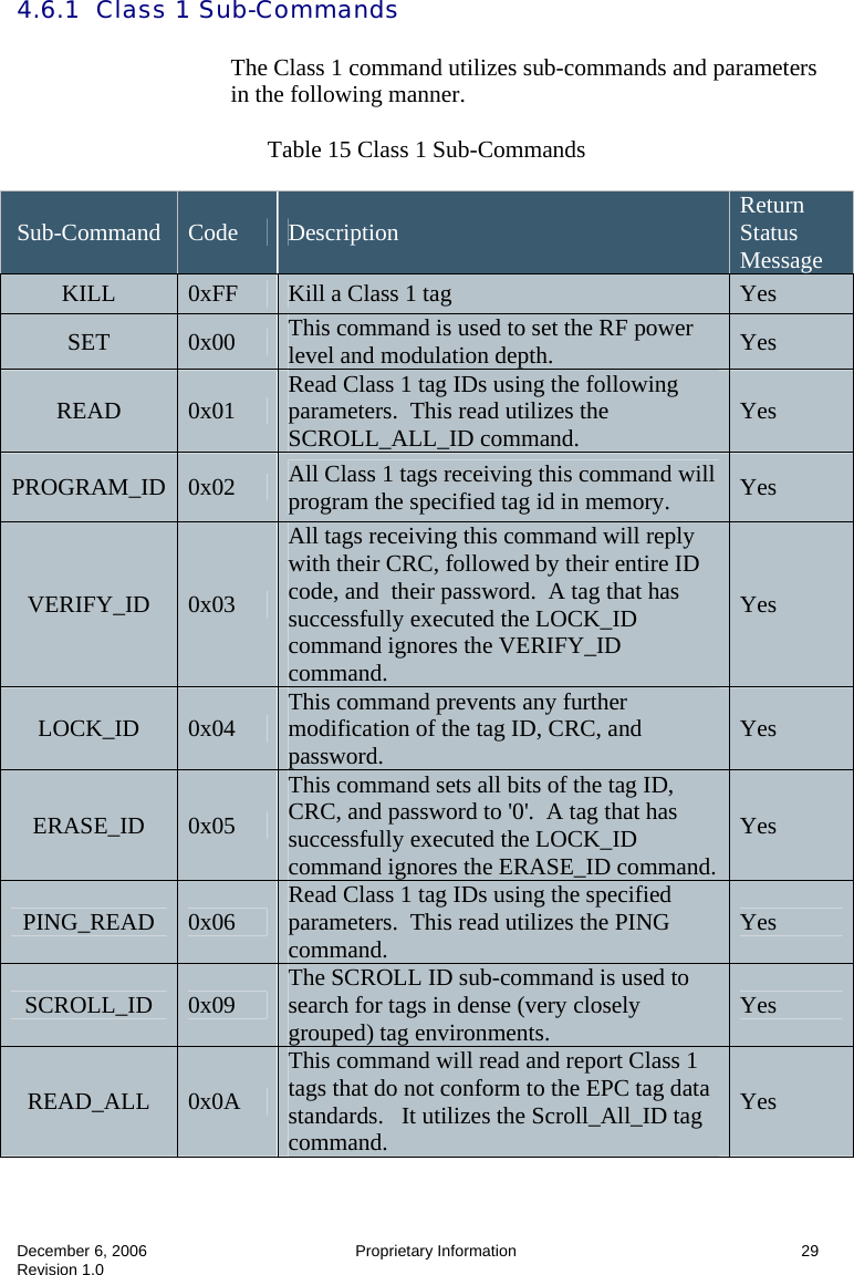  December 6, 2006  Proprietary Information      29 Revision 1.0  4.6.1  Class 1 Sub-Commands  The Class 1 command utilizes sub-commands and parameters in the following manner.   Table 15 Class 1 Sub-Commands  Sub-Command  Code  Description  Return Status Message KILL  0xFF  Kill a Class 1 tag  Yes SET  0x00  This command is used to set the RF power level and modulation depth.  Yes READ  0x01  Read Class 1 tag IDs using the following parameters.  This read utilizes the SCROLL_ALL_ID command.  Yes PROGRAM_ID  0x02  All Class 1 tags receiving this command will program the specified tag id in memory.  Yes VERIFY_ID  0x03 All tags receiving this command will reply with their CRC, followed by their entire ID code, and  their password.  A tag that has successfully executed the LOCK_ID command ignores the VERIFY_ID command. Yes LOCK_ID  0x04  This command prevents any further modification of the tag ID, CRC, and password.  Yes ERASE_ID  0x05 This command sets all bits of the tag ID, CRC, and password to &apos;0&apos;.  A tag that has successfully executed the LOCK_ID command ignores the ERASE_ID command. Yes PING_READ  0x06  Read Class 1 tag IDs using the specified parameters.  This read utilizes the PING command.  Yes SCROLL_ID  0x09  The SCROLL ID sub-command is used to search for tags in dense (very closely grouped) tag environments.   Yes READ_ALL  0x0A This command will read and report Class 1 tags that do not conform to the EPC tag data standards.   It utilizes the Scroll_All_ID tag command. Yes 