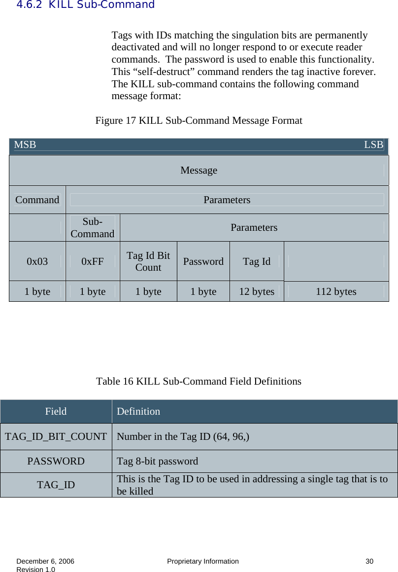  December 6, 2006  Proprietary Information      30 Revision 1.0 4.6.2  KILL Sub-Command  Tags with IDs matching the singulation bits are permanently deactivated and will no longer respond to or execute reader commands.  The password is used to enable this functionality.  This “self-destruct” command renders the tag inactive forever.  The KILL sub-command contains the following command message format:  Figure 17 KILL Sub-Command Message Format       Table 16 KILL Sub-Command Field Definitions  Field  Definition TAG_ID_BIT_COUNT  Number in the Tag ID (64, 96,) PASSWORD  Tag 8-bit password TAG_ID  This is the Tag ID to be used in addressing a single tag that is to be killed   MSB                                                                                                                            LSB  Message Command  Parameters  Sub-Command  Parameters 0x03  0xFF  Tag Id Bit Count  Password  Tag Id   1 byte  1 byte  1 byte  1 byte  12 bytes  112 bytes 