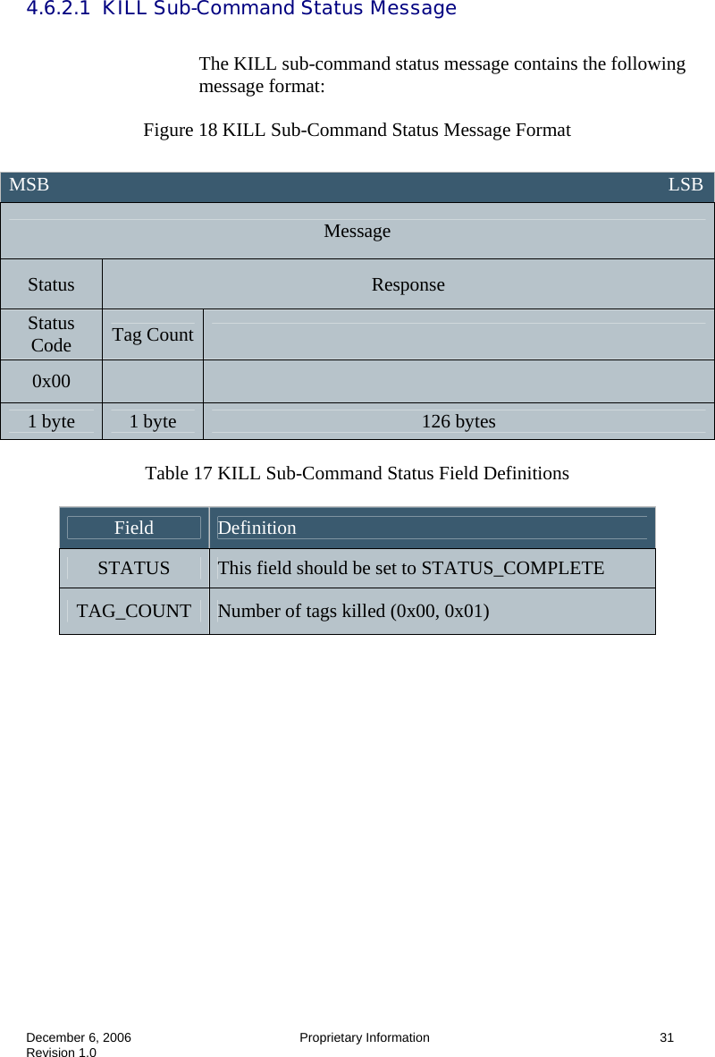  December 6, 2006  Proprietary Information      31 Revision 1.0 4.6.2.1  KILL Sub-Command Status Message    The KILL sub-command status message contains the following message format:  Figure 18 KILL Sub-Command Status Message Format   Table 17 KILL Sub-Command Status Field Definitions  Field  Definition STATUS  This field should be set to STATUS_COMPLETE TAG_COUNT  Number of tags killed (0x00, 0x01) MSB                                                                                                                                 LSB  Message Status  Response Status Code  Tag Count   0x00     1 byte  1 byte  126 bytes 