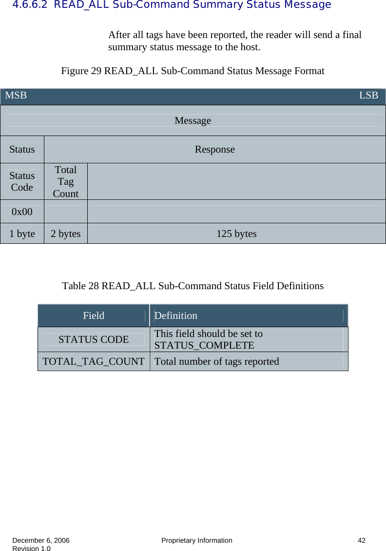  December 6, 2006  Proprietary Information      42 Revision 1.0  4.6.6.2  READ_ALL Sub-Command Summary Status Message  After all tags have been reported, the reader will send a final summary status message to the host.  Figure 29 READ_ALL Sub-Command Status Message Format    Table 28 READ_ALL Sub-Command Status Field Definitions  Field  Definition STATUS CODE  This field should be set to STATUS_COMPLETE TOTAL_TAG_COUNT  Total number of tags reported        MSB                                                                                                                               LSB Message Status  Response Status Code Total Tag Count   0x00     1 byte  2 bytes  125 bytes 