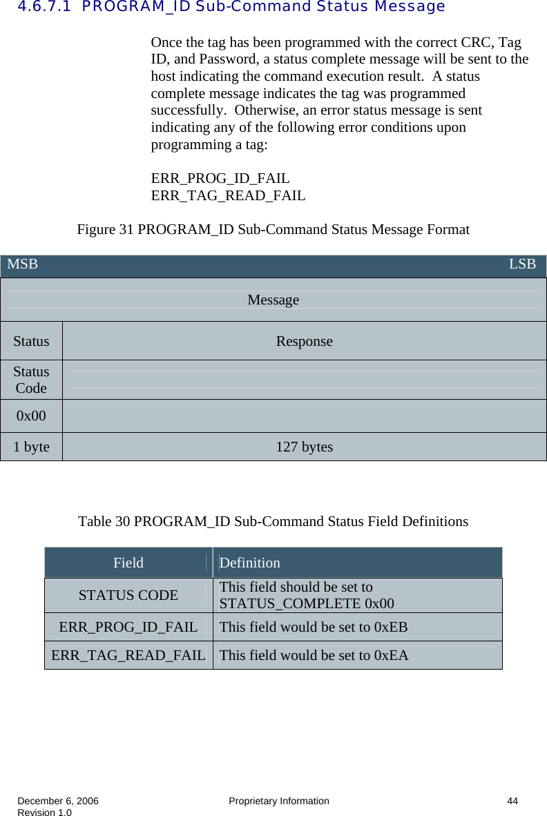  December 6, 2006  Proprietary Information      44 Revision 1.0 4.6.7.1  PROGRAM_ID Sub-Command Status Message  Once the tag has been programmed with the correct CRC, Tag ID, and Password, a status complete message will be sent to the host indicating the command execution result.  A status complete message indicates the tag was programmed successfully.  Otherwise, an error status message is sent indicating any of the following error conditions upon programming a tag:   ERR_PROG_ID_FAIL ERR_TAG_READ_FAIL  Figure 31 PROGRAM_ID Sub-Command Status Message Format    Table 30 PROGRAM_ID Sub-Command Status Field Definitions  Field  Definition STATUS CODE  This field should be set to STATUS_COMPLETE 0x00 ERR_PROG_ID_FAIL  This field would be set to 0xEB ERR_TAG_READ_FAIL  This field would be set to 0xEA    MSB                                                                                                                               LSB Message Status  Response Status Code   0x00   1 byte  127 bytes 