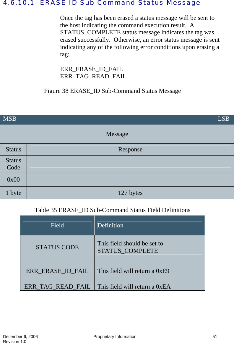  December 6, 2006  Proprietary Information      51 Revision 1.0 4.6.10.1  ERASE ID Sub-Command Status Message  Once the tag has been erased a status message will be sent to the host indicating the command execution result.  A STATUS_COMPLETE status message indicates the tag was erased successfully.  Otherwise, an error status message is sent indicating any of the following error conditions upon erasing a tag:   ERR_ERASE_ID_FAIL ERR_TAG_READ_FAIL  Figure 38 ERASE_ID Sub-Command Status Message     Table 35 ERASE_ID Sub-Command Status Field Definitions         MSB                                                                                                                               LSB Message Status  Response Status Code   0x00   1 byte  127 bytes Field  Definition STATUS CODE  This field should be set to STATUS_COMPLETE ERR_ERASE_ID_FAIL  This field will return a 0xE9 ERR_TAG_READ_FAIL  This field will return a 0xEA 