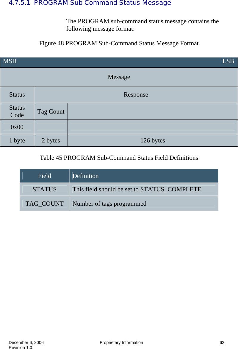  December 6, 2006  Proprietary Information      62 Revision 1.0 4.7.5.1  PROGRAM Sub-Command Status Message    The PROGRAM sub-command status message contains the following message format:  Figure 48 PROGRAM Sub-Command Status Message Format   Table 45 PROGRAM Sub-Command Status Field Definitions  Field  Definition STATUS  This field should be set to STATUS_COMPLETE TAG_COUNT  Number of tags programmed   MSB                                                                                                                                 LSB  Message Status  Response Status Code  Tag Count   0x00     1 byte  2 bytes  126 bytes 