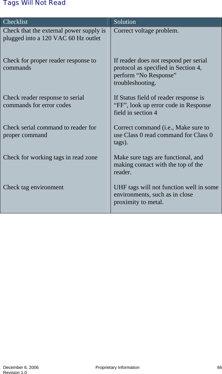  December 6, 2006  Proprietary Information     66 Revision 1.0 Tags Will Not Read  Checklist  Solution Check that the external power supply is plugged into a 120 VAC 60 Hz outlet   Check for proper reader response to commands    Check reader response to serial commands for error codes   Check serial command to reader for proper command   Check for working tags in read zone    Check tag environment    Correct voltage problem.      If reader does not respond per serial protocol as specified in Section 4, perform “No Response” troubleshooting.  If Status field of reader response is “FF”, look up error code in Response field in section 4    Correct command (i.e., Make sure to use Class 0 read command for Class 0 tags).  Make sure tags are functional, and making contact with the top of the reader.  UHF tags will not function well in some environments, such as in close proximity to metal.    