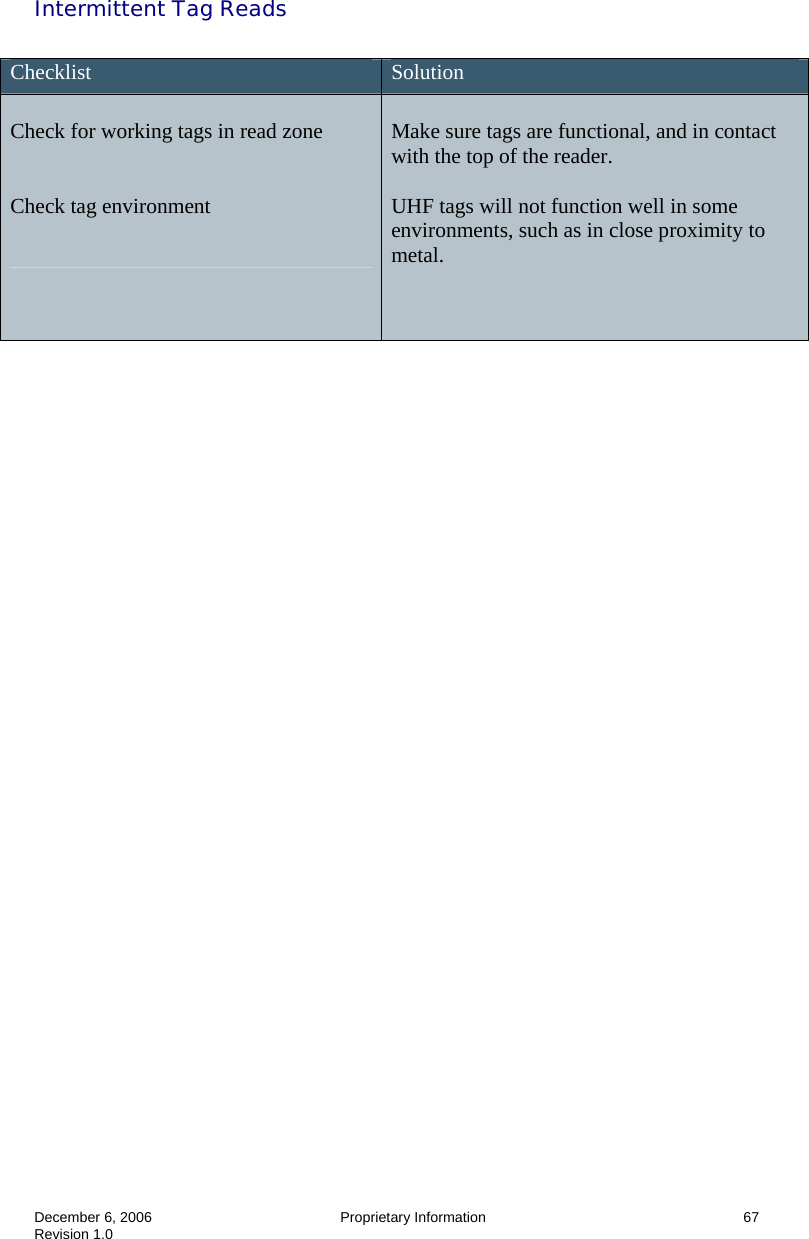  December 6, 2006  Proprietary Information     67 Revision 1.0 Intermittent Tag Reads  Checklist  Solution  Check for working tags in read zone   Check tag environment    Make sure tags are functional, and in contact with the top of the reader.  UHF tags will not function well in some environments, such as in close proximity to metal.   