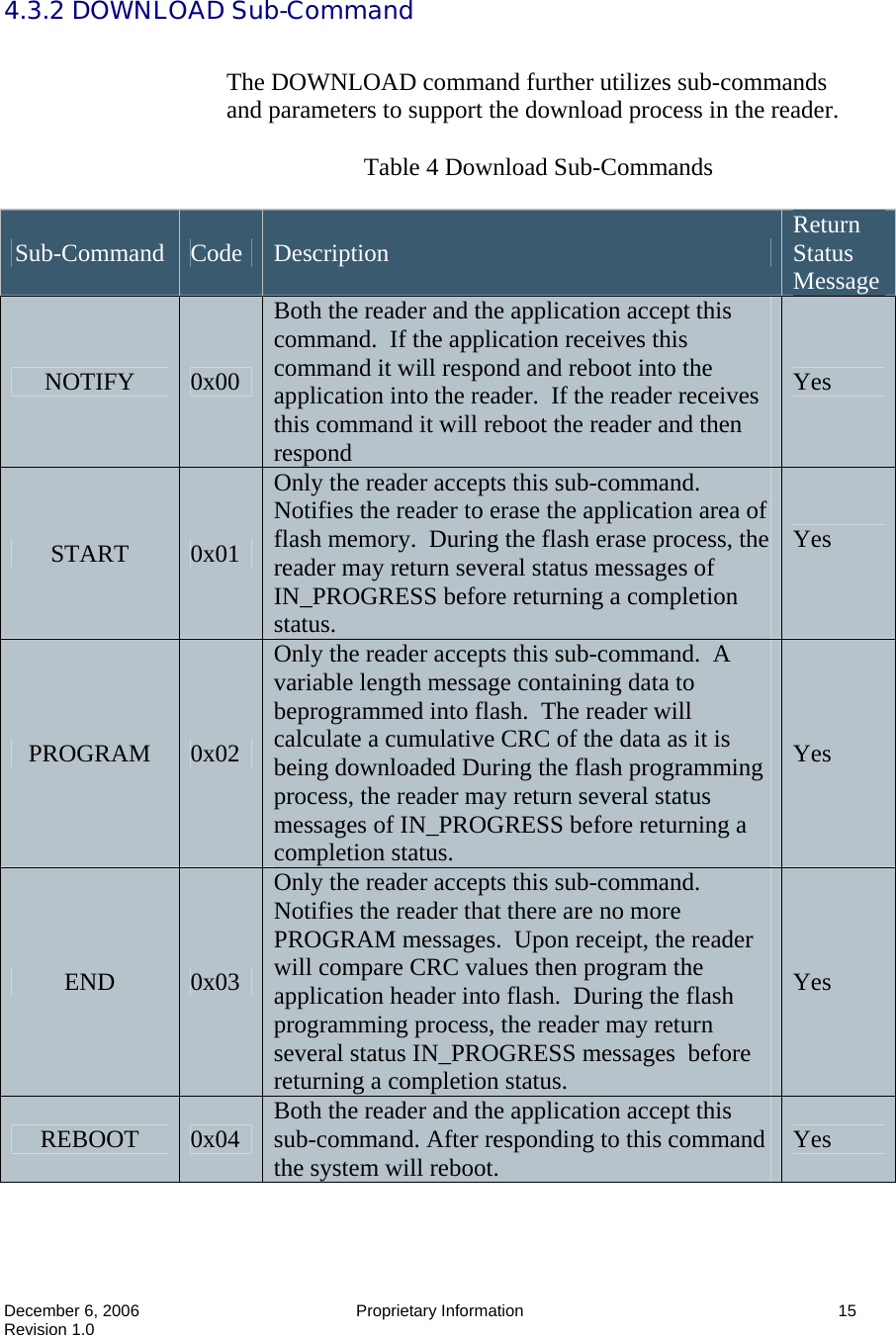  December 6, 2006  Proprietary Information  15 Revision 1.0 4.3.2 DOWNLOAD Sub-Command  The DOWNLOAD command further utilizes sub-commands and parameters to support the download process in the reader.   Table 4 Download Sub-Commands  Sub-Command  Code  Description  Return Status Message NOTIFY  0x00 Both the reader and the application accept this command.  If the application receives this command it will respond and reboot into the application into the reader.  If the reader receives this command it will reboot the reader and then respond Yes START  0x01 Only the reader accepts this sub-command.  Notifies the reader to erase the application area of flash memory.  During the flash erase process, the reader may return several status messages of IN_PROGRESS before returning a completion status. Yes  PROGRAM  0x02 Only the reader accepts this sub-command.  A variable length message containing data to beprogrammed into flash.  The reader will calculate a cumulative CRC of the data as it is being downloaded During the flash programming process, the reader may return several status messages of IN_PROGRESS before returning a completion status. Yes END  0x03 Only the reader accepts this sub-command.  Notifies the reader that there are no more PROGRAM messages.  Upon receipt, the reader will compare CRC values then program the application header into flash.  During the flash programming process, the reader may return several status IN_PROGRESS messages  before returning a completion status. Yes REBOOT  0x04  Both the reader and the application accept this sub-command. After responding to this command the system will reboot.    Yes 