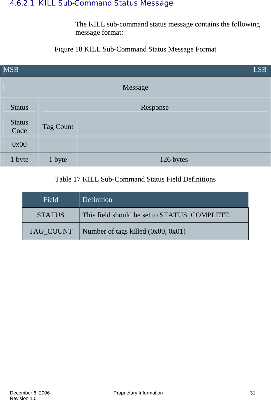  December 6, 2006  Proprietary Information      31 Revision 1.0 4.6.2.1  KILL Sub-Command Status Message    The KILL sub-command status message contains the following message format:  Figure 18 KILL Sub-Command Status Message Format   Table 17 KILL Sub-Command Status Field Definitions  Field  Definition STATUS  This field should be set to STATUS_COMPLETE TAG_COUNT  Number of tags killed (0x00, 0x01) MSB                                                                                                                                 LSB Message Status  Response Status Code  Tag Count   0x00     1 byte  1 byte  126 bytes 