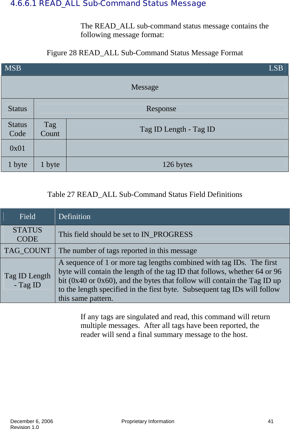  December 6, 2006  Proprietary Information      41 Revision 1.0 4.6.6.1 READ_ALL Sub-Command Status Message    The READ_ALL sub-command status message contains the following message format:  Figure 28 READ_ALL Sub-Command Status Message Format   Table 27 READ_ALL Sub-Command Status Field Definitions  Field  Definition STATUS CODE  This field should be set to IN_PROGRESS TAG_COUNT  The number of tags reported in this message Tag ID Length - Tag ID A sequence of 1 or more tag lengths combined with tag IDs.  The first byte will contain the length of the tag ID that follows, whether 64 or 96 bit (0x40 or 0x60), and the bytes that follow will contain the Tag ID up to the length specified in the first byte.  Subsequent tag IDs will follow this same pattern.  If any tags are singulated and read, this command will return multiple messages.  After all tags have been reported, the reader will send a final summary message to the host.   MSB                                                                                                                               LSB Message Status  Response Status Code  Tag Count  Tag ID Length - Tag ID 0x01     1 byte  1 byte  126 bytes 