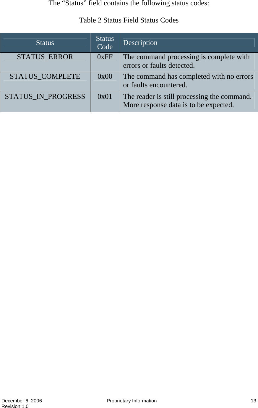  December 6, 2006  Proprietary Information  13 Revision 1.0 The “Status” field contains the following status codes:  Table 2 Status Field Status Codes  Status  Status Code  Description STATUS_ERROR  0xFF  The command processing is complete with errors or faults detected. STATUS_COMPLETE  0x00  The command has completed with no errors or faults encountered. STATUS_IN_PROGRESS  0x01  The reader is still processing the command.  More response data is to be expected.  