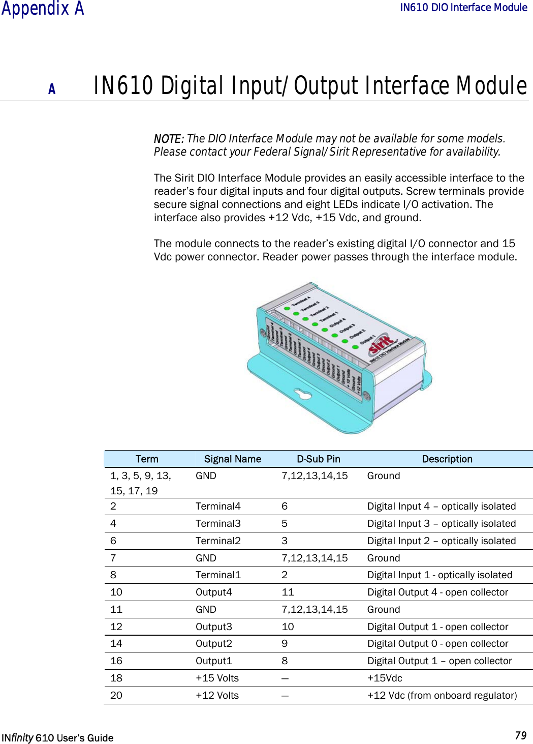  Appendix A        IN610 DIO Interface Module   INfinity 610 User’s Guide  79  A IN610 Digital Input/Output Interface Module  NOTE: The DIO Interface Module may not be available for some models. Please contact your Federal Signal/Sirit Representative for availability. The Sirit DIO Interface Module provides an easily accessible interface to the reader’s four digital inputs and four digital outputs. Screw terminals provide secure signal connections and eight LEDs indicate I/O activation. The interface also provides +12 Vdc, +15 Vdc, and ground. The module connects to the reader’s existing digital I/O connector and 15 Vdc power connector. Reader power passes through the interface module.  Term  Signal Name  D-Sub Pin  Description 1, 3, 5, 9, 13,  15, 17, 19 GND 7,12,13,14,15 Ground 2  Terminal4  6  Digital Input 4 – optically isolated 4  Terminal3  5  Digital Input 3 – optically isolated  6  Terminal2  3  Digital Input 2 – optically isolated 7 GND 7,12,13,14,15 Ground 8  Terminal1  2  Digital Input 1 - optically isolated 10  Output4  11  Digital Output 4 - open collector 11 GND 7,12,13,14,15 Ground 12  Output3  10  Digital Output 1 - open collector 14  Output2  9  Digital Output 0 - open collector 16  Output1  8  Digital Output 1 – open collector 18 +15 Volts —  +15Vdc  20  +12 Volts  —  +12 Vdc (from onboard regulator)  