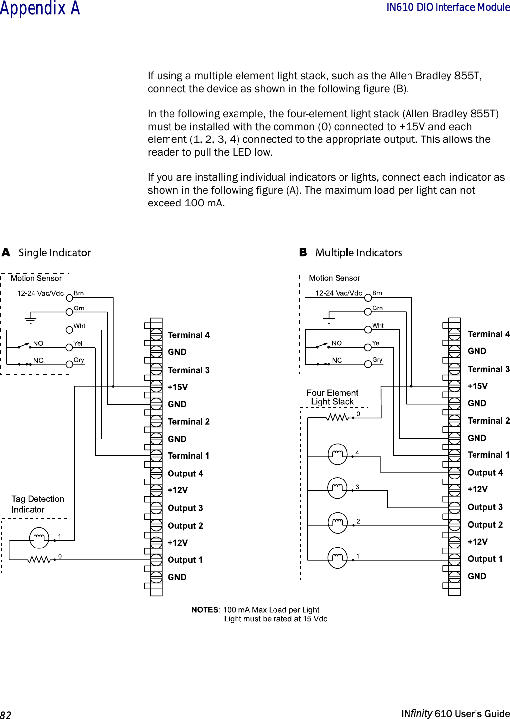  Appendix A        IN610 DIO Interface Module   82   INfinity 610 User’s Guide  If using a multiple element light stack, such as the Allen Bradley 855T, connect the device as shown in the following figure (B). In the following example, the four-element light stack (Allen Bradley 855T) must be installed with the common (0) connected to +15V and each element (1, 2, 3, 4) connected to the appropriate output. This allows the reader to pull the LED low. If you are installing individual indicators or lights, connect each indicator as shown in the following figure (A). The maximum load per light can not exceed 100 mA.     