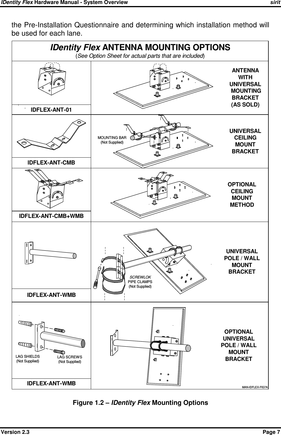 IDentity Flex Hardware Manual - System Overview    sirit Version 2.3    Page 7 the Pre-Installation Questionnaire and determining which installation method will be used for each lane.  Figure 1.2 – IDentity Flex Mounting Options  IDentity Flex ANTENNA MOUNTING OPTIONS(See Option Sheet for actual parts that are included)IDFLEX-ANT-CMBIDFLEX-ANT-01ANTENNAWITHUNIVERSAL MOUNTINGBRACKET(AS SOLD)UNIVERSALCEILINGMOUNTBRACKETIDFLEX-ANT-CMB+WMBUNIVERSALPOLE / WALLMOUNTBRACKETOPTIONALCEILINGMOUNTMETHODIDFLEX-ANT-WMBLAG SCREWS(Not Supplied)LAG SHIELDS(Not Supplied)IDFLEX-ANT-WMBOPTIONALUNIVERSALPOLE / WALLMOUNTBRACKETMAN-IDFLEX-FIG7ASCREWLOKPIPE CLAMPS(Not Supplied)MOUNTING BAR(Not Supplied)