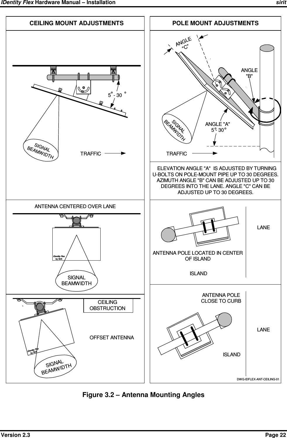IDentity Flex Hardware Manual – Installation    sirit Version 2.3    Page 22 Figure 3.2 – Antenna Mounting Angles  5  - 30CEILING MOUNT ADJUSTMENTSDWG-IDFLEX-ANT-CEILING-01SIGNALBEAMWIDTHTRAFFICISLANDLANEANGLE&quot;B&quot;ANGLE&quot;C&quot;  ELEVATION ANGLE &quot;A&quot;  IS ADJUSTED BY TURNINGU-BOLTS ON POLE-MOUNT PIPE UP TO 30 DEGREES.AZIMUTH ANGLE &quot;B&quot; CAN BE ADJUSTED UP TO 30DEGREES INTO THE LANE. ANGLE &quot;C&quot; CAN BEADJUSTED UP TO 30 DEGREES.LANEISLANDCEILINGOBSTRUCTIONANTENNA CENTERED OVER LANEOFFSET ANTENNAANTENNA POLECLOSE TO CURBANTENNA POLE LOCATED IN CENTEROF ISLANDSIGNALBEAMWIDTHTRAFFICSIGNALBEAMWIDTHSIGNALBEAMWIDTHPOLE MOUNT ADJUSTMENTSANGLE &quot;A&quot;5 - 30IDentity Flexby SiritIDentity Flexby Sirit