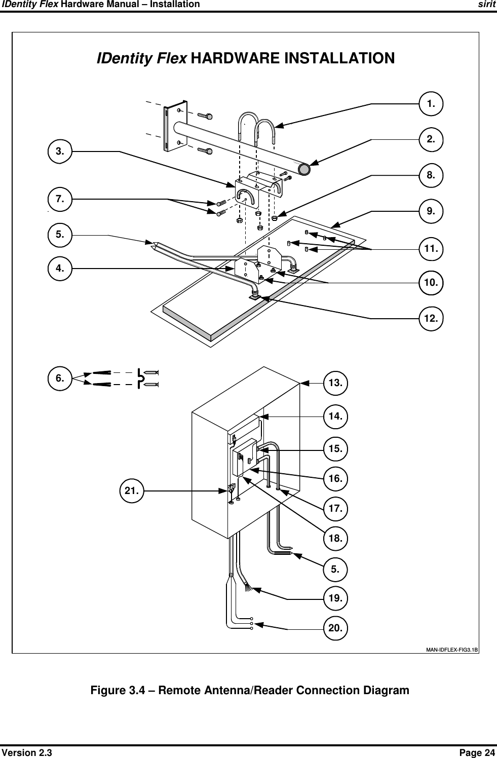 IDentity Flex Hardware Manual – Installation    sirit Version 2.3    Page 24  Figure 3.4 – Remote Antenna/Reader Connection Diagram   IDentity Flex HARDWARE INSTALLATION2.3.8.7.11.9.12.4.5.13.15.14.16.6.17.21.18.19.20.10.1.5.MAN-IDFLEX-FIG3.1B