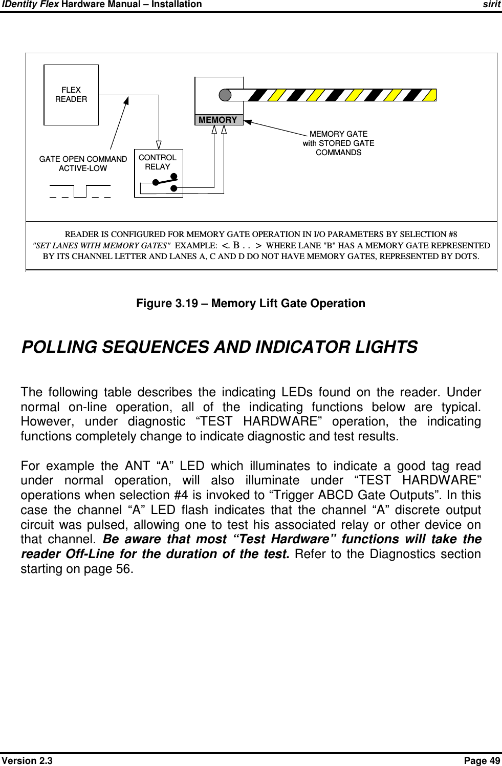 IDentity Flex Hardware Manual – Installation   sirit Version 2.3    Page 49  Figure 3.19 – Memory Lift Gate Operation  POLLING SEQUENCES AND INDICATOR LIGHTS  The  following  table  describes  the  indicating  LEDs  found  on  the  reader.  Under normal  on-line  operation,  all  of  the  indicating  functions  below  are  typical. However,  under  diagnostic  “TEST  HARDWARE”  operation,  the  indicating functions completely change to indicate diagnostic and test results.   For  example  the  ANT  “A”  LED  which  illuminates  to  indicate  a  good  tag  read under  normal  operation,  will  also  illuminate  under  “TEST  HARDWARE” operations when selection #4 is invoked to “Trigger ABCD Gate Outputs”. In this case  the  channel  “A”  LED  flash  indicates  that  the  channel  “A”  discrete  output circuit  was  pulsed,  allowing  one  to  test  his  associated  relay  or other  device  on that  channel.  Be  aware  that  most  “Test  Hardware”  functions  will  take  the reader  Off-Line  for the  duration  of  the test.  Refer  to  the Diagnostics  section starting on page 56. MEMORY GATEwith STORED GATECOMMANDSFLEXREADERGATE OPEN COMMANDACTIVE-LOWREADER IS CONFIGURED FOR MEMORY GATE OPERATION IN I/O PARAMETERS BY SELECTION #8&quot;SET LANES WITH MEMORY GATES&quot;  EXAMPLE:  &lt;. B . .  &gt;  WHERE LANE &quot;B&quot; HAS A MEMORY GATE REPRESENTEDBY ITS CHANNEL LETTER AND LANES A, C AND D DO NOT HAVE MEMORY GATES, REPRESENTED BY DOTS.CONTROLRELAYMEMORY