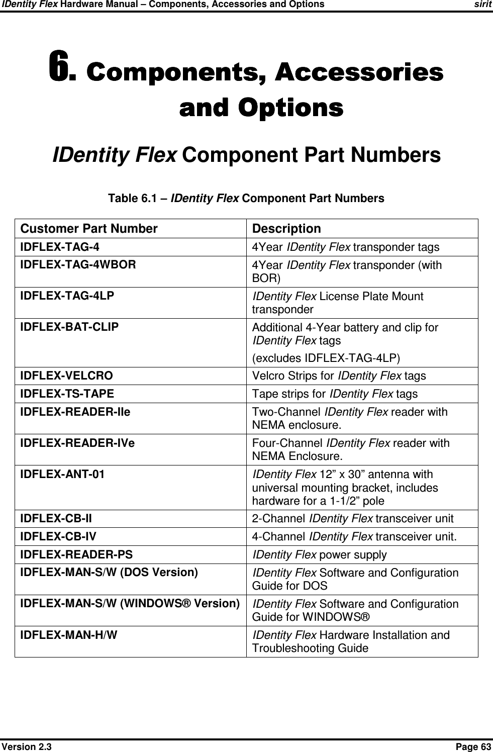 IDentity Flex Hardware Manual – Components, Accessories and Options sirit Version 2.3    Page 63 6.6.6.6. ComponentsComponentsComponentsComponents, Accessories, Accessories, Accessories, Accessories    and Optionsand Optionsand Optionsand Options    IDentity Flex Component Part Numbers Table 6.1 – IDentity Flex Component Part Numbers  Customer Part Number  Description IDFLEX-TAG-4  4Year IDentity Flex transponder tags IDFLEX-TAG-4WBOR  4Year IDentity Flex transponder (with BOR) IDFLEX-TAG-4LP  IDentity Flex License Plate Mount transponder IDFLEX-BAT-CLIP  Additional 4-Year battery and clip for IDentity Flex tags  (excludes IDFLEX-TAG-4LP) IDFLEX-VELCRO  Velcro Strips for IDentity Flex tags IDFLEX-TS-TAPE  Tape strips for IDentity Flex tags IDFLEX-READER-IIe  Two-Channel IDentity Flex reader with NEMA enclosure. IDFLEX-READER-IVe  Four-Channel IDentity Flex reader with NEMA Enclosure. IDFLEX-ANT-01  IDentity Flex 12” x 30” antenna with universal mounting bracket, includes hardware for a 1-1/2” pole IDFLEX-CB-II  2-Channel IDentity Flex transceiver unit IDFLEX-CB-IV  4-Channel IDentity Flex transceiver unit. IDFLEX-READER-PS  IDentity Flex power supply IDFLEX-MAN-S/W (DOS Version)  IDentity Flex Software and Configuration Guide for DOS IDFLEX-MAN-S/W (WINDOWS® Version) IDentity Flex Software and Configuration Guide for WINDOWS® IDFLEX-MAN-H/W  IDentity Flex Hardware Installation and Troubleshooting Guide 