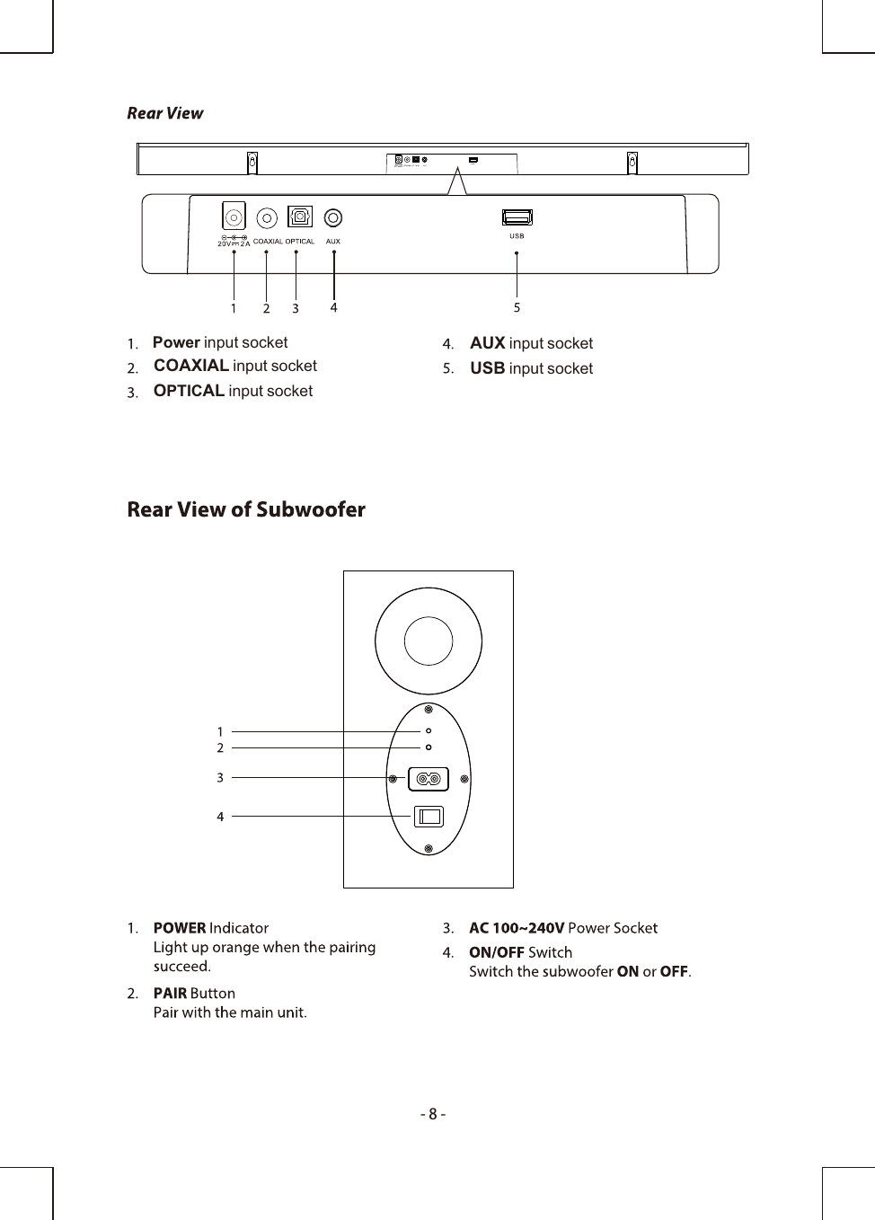 AUXinputsocketUSBinputsocketCOAXIALinputsocketOPTICALinputsocketPowerinputsocket-8-