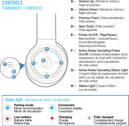 CONTROLSStatus light Indicateur de l’état / Luz de estadoCOMMANDES / CONTROLESPairing modeMode synchronisationModo de vinculaciónConnectedConnexion établieConectadoLow batteryBatterie faibleBatería bajaChargingChargeRecargandoFully chargedComplètement chargéCompletamente cargadoA –  Volume Up | Monter le volume |  Subir el volumen B –  Volume Down | Baisser le volume | Bajar volumenC –  Previous Track | Piste précédente | Pista anterior D –  Next Track | Piste suivante |  Pista siguiente E –  Power On/Off - Play/Pause | Marche/Arrêt - Lecture/Pause | Encendido/Apagado -  Reproducción/Pausa F –  Active Noise Canceling Power  On/Off | Activation/Désactivation de la suppression du bruit actif | Activación/desactivación de la cancelación  de ruido activaG –  Active Noise Canceling Status Light | Voyant d’état de suppression de bruit actif | Luz de estado de cancelación de ruido activaH –  Status Light | Voyant d’état |  Luz de estado ABCDEFGH