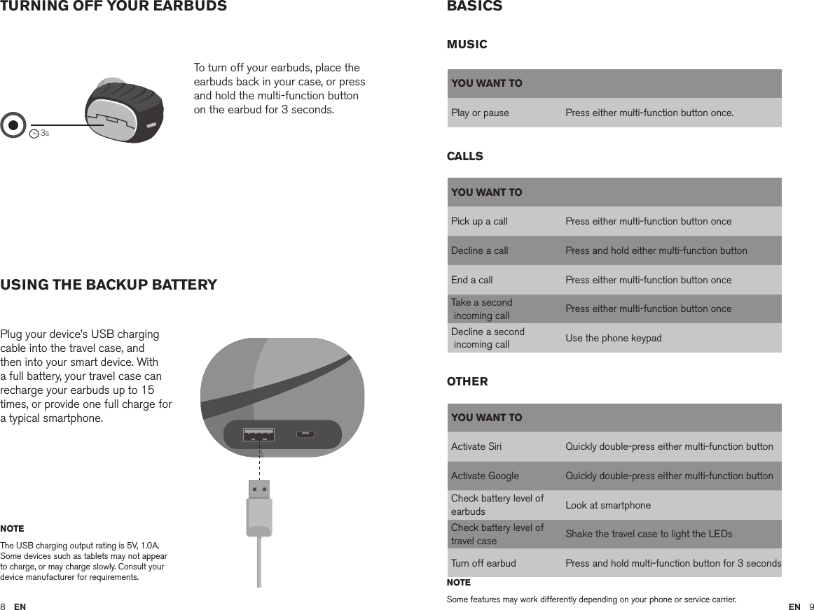 8  EN EN  9TURNING OFF YOUR EARBUDSUSING THE BACKUP BATTERYBASICSPlug your device’s USB charging cable into the travel case, and then into your smart device. With a full battery, your travel case can recharge your earbuds up to 15 times, or provide one full charge for a typical smartphone.To turn off your earbuds, place the earbuds back in your case, or press and hold the multi-function button on the earbud for 3 seconds. NOTEThe USB charging output rating is 5V, 1.0A. Some devices such as tablets may not appear to charge, or may charge slowly. Consult your device manufacturer for requirements. NOTESome features may work differently depending on your phone or service carrier.YOU WANT TOPick up a call Press either multi-function button onceDecline a call Press and hold either multi-function buttonEnd a call Press either multi-function button once Take a second   incoming call Press either multi-function button onceDecline a second   incoming call Use the phone keypadYOU WANT TOActivate Siri Quickly double-press either multi-function buttonActivate Google Quickly double-press either multi-function buttonCheck battery level of earbuds Look at smartphone Check battery level of travel case Shake the travel case to light the LEDsTurn off earbud Press and hold multi-function button for 3 secondsMUSICCALLSOTHERYOU WANT TOPlay or pause Press either multi-function button once.Amps AirBluetooth®DevicesAmps Air MonoBluetooth®Devices3sAmps AirBluetooth®DevicesAmps Air MonoBluetooth®DevicesAmps AirBluetooth®DevicesAmps Air MonoBluetooth®Devices