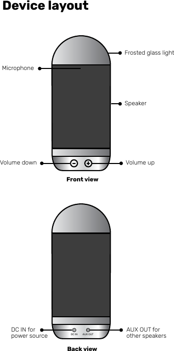 Device layoutAUX OUTDC INFront viewBack viewFrosted glass lightVolume upMicrophoneVolume downSpeakerAUX OUT forother speakersDC IN for power source