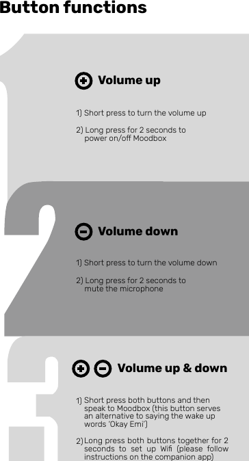 Button functionsVolume up1) Short press to turn the volume up2) Long press for 2 seconds to     power on/o MoodboxVolume down1) Short press to turn the volume down2) Long press for 2 seconds to     mute the microphoneVolume up &amp; down1) 2) Short press both buttons and then speak to Moodbox (this button serves an alternative to saying the wake up words ‘Okay Emi’)Long press both buttons together for 2 seconds  to  set  up  Wiﬁ  (please  followinstructions on the companion app)