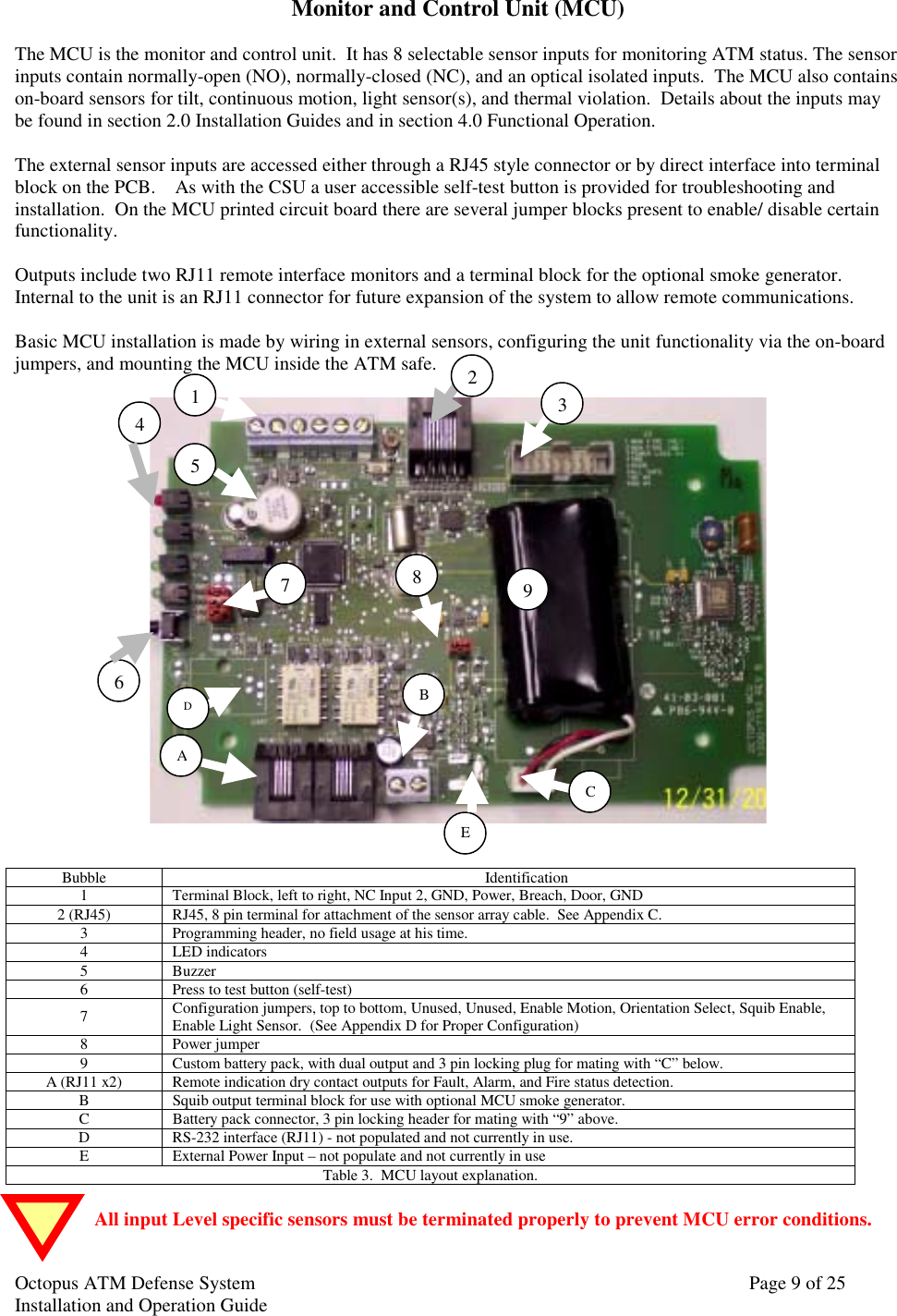 Octopus ATM Defense SystemInstallation and Operation Guide Page 9 of 25Monitor and Control Unit (MCU)The MCU is the monitor and control unit.  It has 8 selectable sensor inputs for monitoring ATM status. The sensorinputs contain normally-open (NO), normally-closed (NC), and an optical isolated inputs.  The MCU also containson-board sensors for tilt, continuous motion, light sensor(s), and thermal violation.  Details about the inputs maybe found in section 2.0 Installation Guides and in section 4.0 Functional Operation.The external sensor inputs are accessed either through a RJ45 style connector or by direct interface into terminalblock on the PCB.    As with the CSU a user accessible self-test button is provided for troubleshooting andinstallation.  On the MCU printed circuit board there are several jumper blocks present to enable/ disable certainfunctionality.Outputs include two RJ11 remote interface monitors and a terminal block for the optional smoke generator.Internal to the unit is an RJ11 connector for future expansion of the system to allow remote communications.Basic MCU installation is made by wiring in external sensors, configuring the unit functionality via the on-boardjumpers, and mounting the MCU inside the ATM safe.Bubble Identification1 Terminal Block, left to right, NC Input 2, GND, Power, Breach, Door, GND2 (RJ45) RJ45, 8 pin terminal for attachment of the sensor array cable.  See Appendix C.3 Programming header, no field usage at his time.4 LED indicators5 Buzzer6 Press to test button (self-test)7Configuration jumpers, top to bottom, Unused, Unused, Enable Motion, Orientation Select, Squib Enable,Enable Light Sensor.  (See Appendix D for Proper Configuration)8 Power jumper9 Custom battery pack, with dual output and 3 pin locking plug for mating with “C” below.A (RJ11 x2) Remote indication dry contact outputs for Fault, Alarm, and Fire status detection.B Squib output terminal block for use with optional MCU smoke generator.C Battery pack connector, 3 pin locking header for mating with “9” above.D RS-232 interface (RJ11) - not populated and not currently in use.E External Power Input – not populate and not currently in useTable 3.  MCU layout explanation.All input Level specific sensors must be terminated properly to prevent MCU error conditions.145689ABCE237D