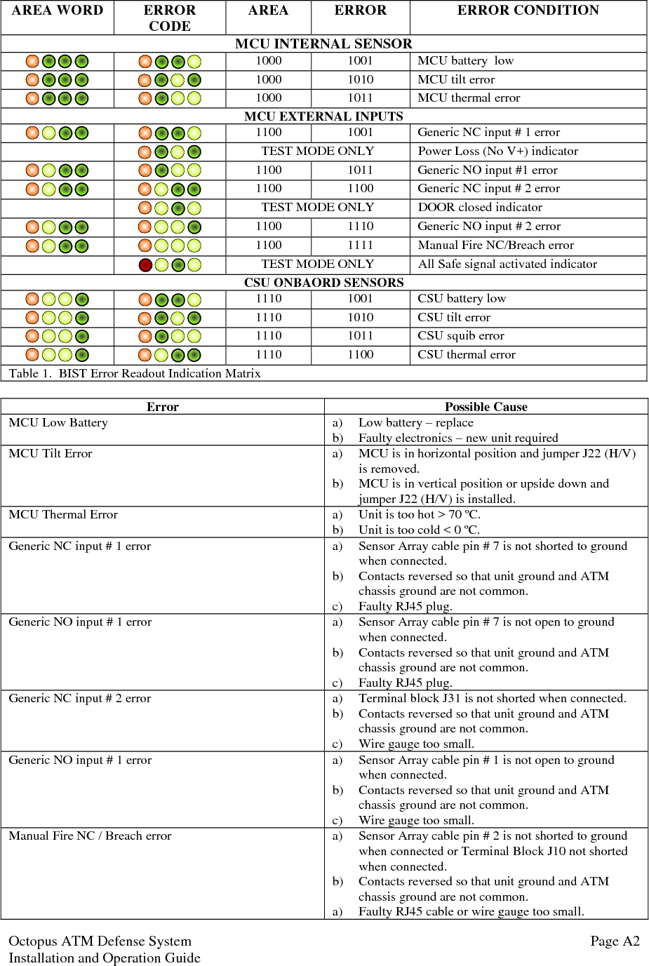 Octopus ATM Defense SystemInstallation and Operation Guide Page A3