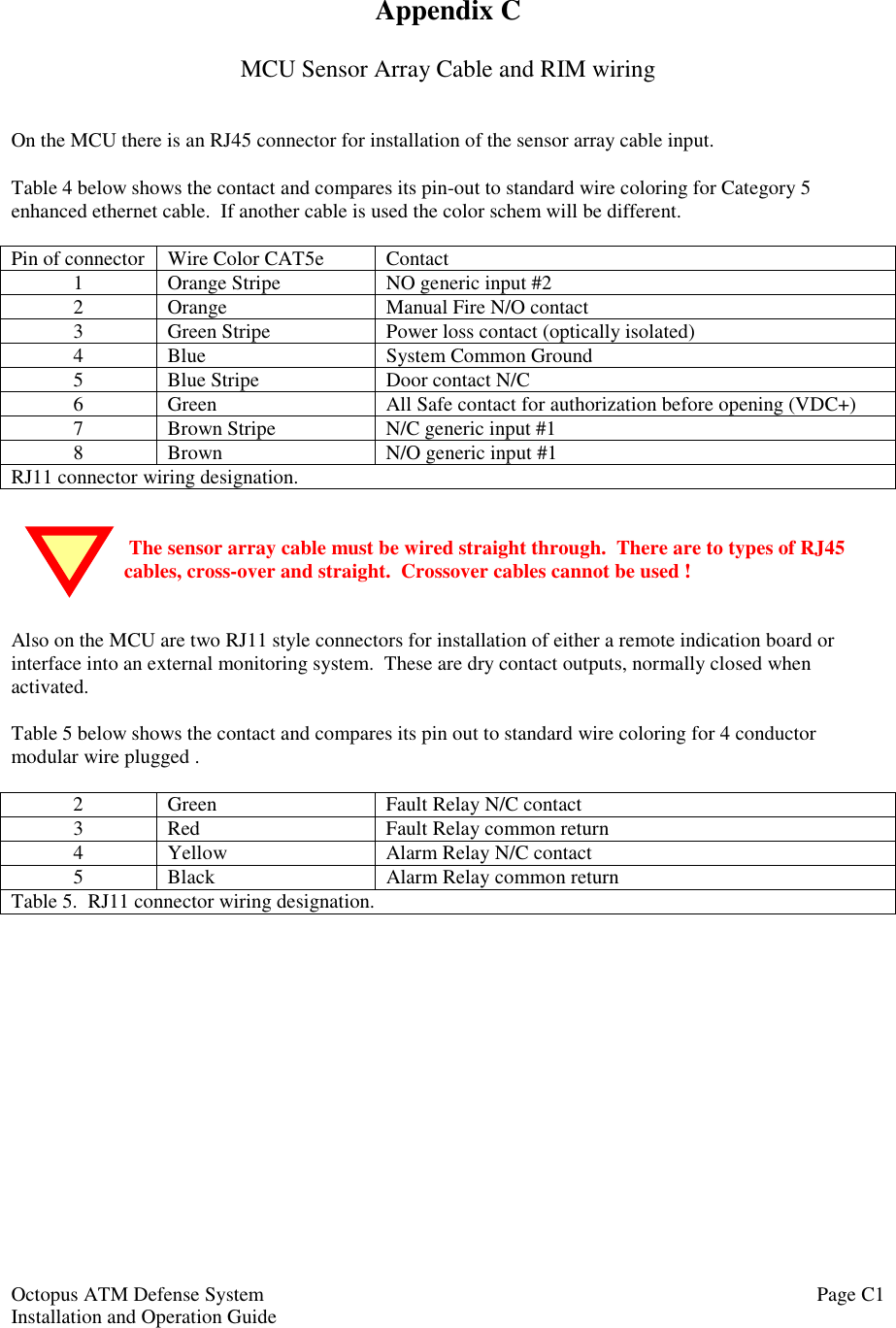 Octopus ATM Defense SystemInstallation and Operation Guide Page C1Appendix CMCU Sensor Array Cable and RIM wiringOn the MCU there is an RJ45 connector for installation of the sensor array cable input.Table 4 below shows the contact and compares its pin-out to standard wire coloring for Category 5enhanced ethernet cable.  If another cable is used the color schem will be different.Pin of connector Wire Color CAT5e Contact1 Orange Stripe NO generic input #22 Orange Manual Fire N/O contact3 Green Stripe Power loss contact (optically isolated)4 Blue System Common Ground5 Blue Stripe Door contact N/C6 Green All Safe contact for authorization before opening (VDC+)7 Brown Stripe N/C generic input #18 Brown N/O generic input #1RJ11 connector wiring designation. The sensor array cable must be wired straight through.  There are to types of RJ45cables, cross-over and straight.  Crossover cables cannot be used !Also on the MCU are two RJ11 style connectors for installation of either a remote indication board orinterface into an external monitoring system.  These are dry contact outputs, normally closed whenactivated.Table 5 below shows the contact and compares its pin out to standard wire coloring for 4 conductormodular wire plugged .2 Green Fault Relay N/C contact3 Red Fault Relay common return4 Yellow Alarm Relay N/C contact5 Black Alarm Relay common returnTable 5.  RJ11 connector wiring designation.