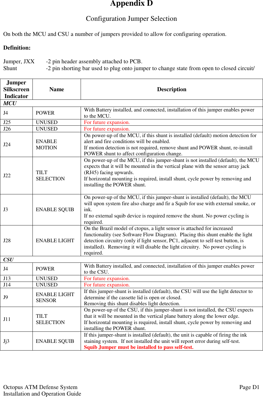 Octopus ATM Defense SystemInstallation and Operation Guide Page D1Appendix DConfiguration Jumper SelectionOn both the MCU and CSU a number of jumpers provided to allow for configuring operation.Definition:Jumper, JXX   -2 pin header assembly attached to PCB.Shunt -2 pin shorting bar used to plug onto jumper to change state from open to closed circuit/JumperSilkscreenIndicator Name DescriptionMCUJ4 POWER With Battery installed, and connected, installation of this jumper enables powerto the MCU.J25 UNUSED For future expansion.J26 UNUSED For future expansion.J24 ENABLEMOTIONOn power-up of the MCU, if this shunt is installed (default) motion detection foralert and fire conditions will be enabled.If motion detection is not required, remove shunt and POWER shunt, re-installPOWER shunt to affect configuration change.J22 TILTSELECTIONOn power-up of the MCU, if this jumper-shunt is not installed (default), the MCUexpects that it will be mounted in the vertical plane with the sensor array jack(RJ45) facing upwards.If horizontal mounting is required, install shunt, cycle power by removing andinstalling the POWER shunt.J3 ENABLE SQUIBOn power-up of the MCU, if this jumper-shunt is installed (default), the MCUwill upon system fire also charge and fir a Squib for use with external smoke, orink.If no external squib device is required remove the shunt. No power cycling isrequired.J28 ENABLE LIGHTOn the Brazil model of ctopus, a light sensor is attached for increasedfunctionality (see Software Flow Diagram).  Placing this shunt enable the lightdetection circuitry (only if light sensor, PC1, adjacent to self-test button, isinstalled).  Removing it will disable the light circuitry.  No power cycling isrequired.CSUJ4 POWER With Battery installed, and connected, installation of this jumper enables powerto the CSU.J13 UNUSED For future expansion.J14 UNUSED For future expansion.J9 ENABLE LIGHTSENSORIf this jumper-shunt is installed (default), the CSU will use the light detector todetermine if the cassette lid is open or closed.Removing this shunt disables light detection.J11 TILTSELECTIONOn power-up of the CSU, if this jumper-shunt is not installed, the CSU expectsthat it will be mounted in the vertical plane battery along the lower edge.If horizontal mounting is required, install shunt, cycle power by removing andinstalling the POWER shunt.Jj3 ENABLE SQUIB If this jumper-shunt is installed (default), the unit is capable of firing the inkstaining system.  If not installed the unit will report error during self-test.Squib Jumper must be installed to pass self-test.