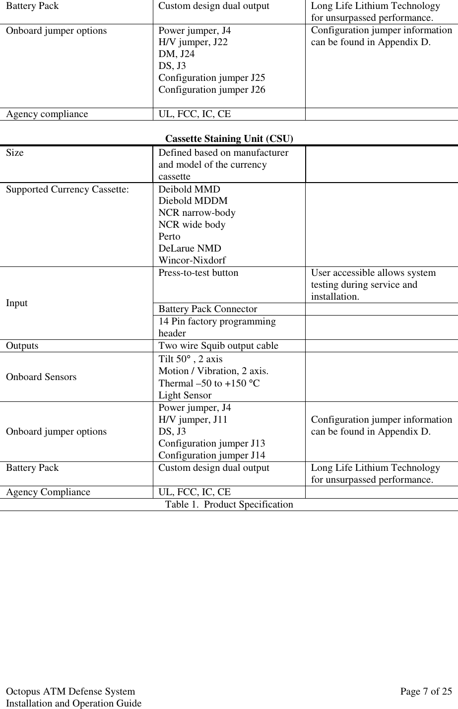 Octopus ATM Defense SystemInstallation and Operation Guide Page 7 of 25Battery Pack Custom design dual output Long Life Lithium Technologyfor unsurpassed performance.Onboard jumper options Power jumper, J4H/V jumper, J22DM, J24DS, J3Configuration jumper J25Configuration jumper J26Configuration jumper informationcan be found in Appendix D.Agency compliance UL, FCC, IC, CECassette Staining Unit (CSU)Size Defined based on manufacturerand model of the currencycassetteSupported Currency Cassette: Deibold MMDDiebold MDDMNCR narrow-bodyNCR wide bodyPertoDeLarue NMDWincor-NixdorfPress-to-test button User accessible allows systemtesting during service andinstallation.Battery Pack ConnectorInput14 Pin factory programmingheaderOutputs Two wire Squib output cableOnboard SensorsTilt 50° , 2 axisMotion / Vibration, 2 axis.Thermal –50 to +150 °CLight SensorOnboard jumper optionsPower jumper, J4H/V jumper, J11DS, J3Configuration jumper J13Configuration jumper J14Configuration jumper informationcan be found in Appendix D.Battery Pack Custom design dual output Long Life Lithium Technologyfor unsurpassed performance.Agency Compliance UL, FCC, IC, CETable 1.  Product Specification