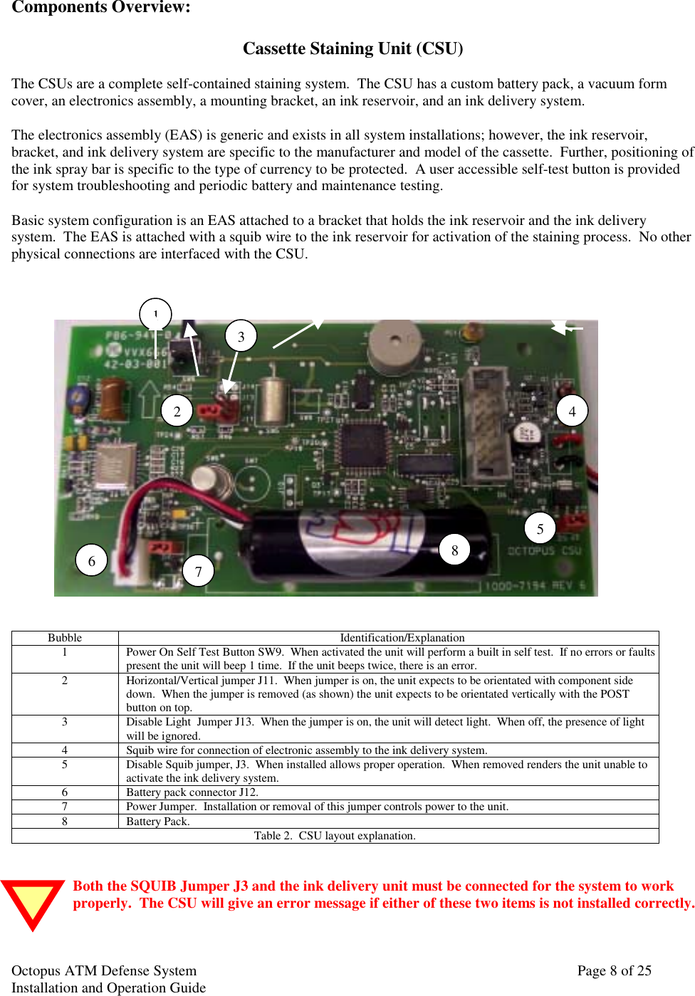 Octopus ATM Defense SystemInstallation and Operation Guide Page 8 of 25Components Overview:Cassette Staining Unit (CSU)The CSUs are a complete self-contained staining system.  The CSU has a custom battery pack, a vacuum formcover, an electronics assembly, a mounting bracket, an ink reservoir, and an ink delivery system.The electronics assembly (EAS) is generic and exists in all system installations; however, the ink reservoir,bracket, and ink delivery system are specific to the manufacturer and model of the cassette.  Further, positioning ofthe ink spray bar is specific to the type of currency to be protected.  A user accessible self-test button is providedfor system troubleshooting and periodic battery and maintenance testing.Basic system configuration is an EAS attached to a bracket that holds the ink reservoir and the ink deliverysystem.  The EAS is attached with a squib wire to the ink reservoir for activation of the staining process.  No otherphysical connections are interfaced with the CSU.Bubble Identification/Explanation1 Power On Self Test Button SW9.  When activated the unit will perform a built in self test.  If no errors or faults present the unit will beep 1 time.  If the unit beeps twice, there is an error.2 Horizontal/Vertical jumper J11.  When jumper is on, the unit expects to be orientated with component sidedown.  When the jumper is removed (as shown) the unit expects to be orientated vertically with the POSTbutton on top.3 Disable Light  Jumper J13.  When the jumper is on, the unit will detect light.  When off, the presence of lightwill be ignored.4 Squib wire for connection of electronic assembly to the ink delivery system.5 Disable Squib jumper, J3.  When installed allows proper operation.  When removed renders the unit unable toactivate the ink delivery system.6 Battery pack connector J12.7 Power Jumper.  Installation or removal of this jumper controls power to the unit.8 Battery Pack.Table 2.  CSU layout explanation.Both the SQUIB Jumper J3 and the ink delivery unit must be connected for the system to workproperly.  The CSU will give an error message if either of these two items is not installed correctly.46578123