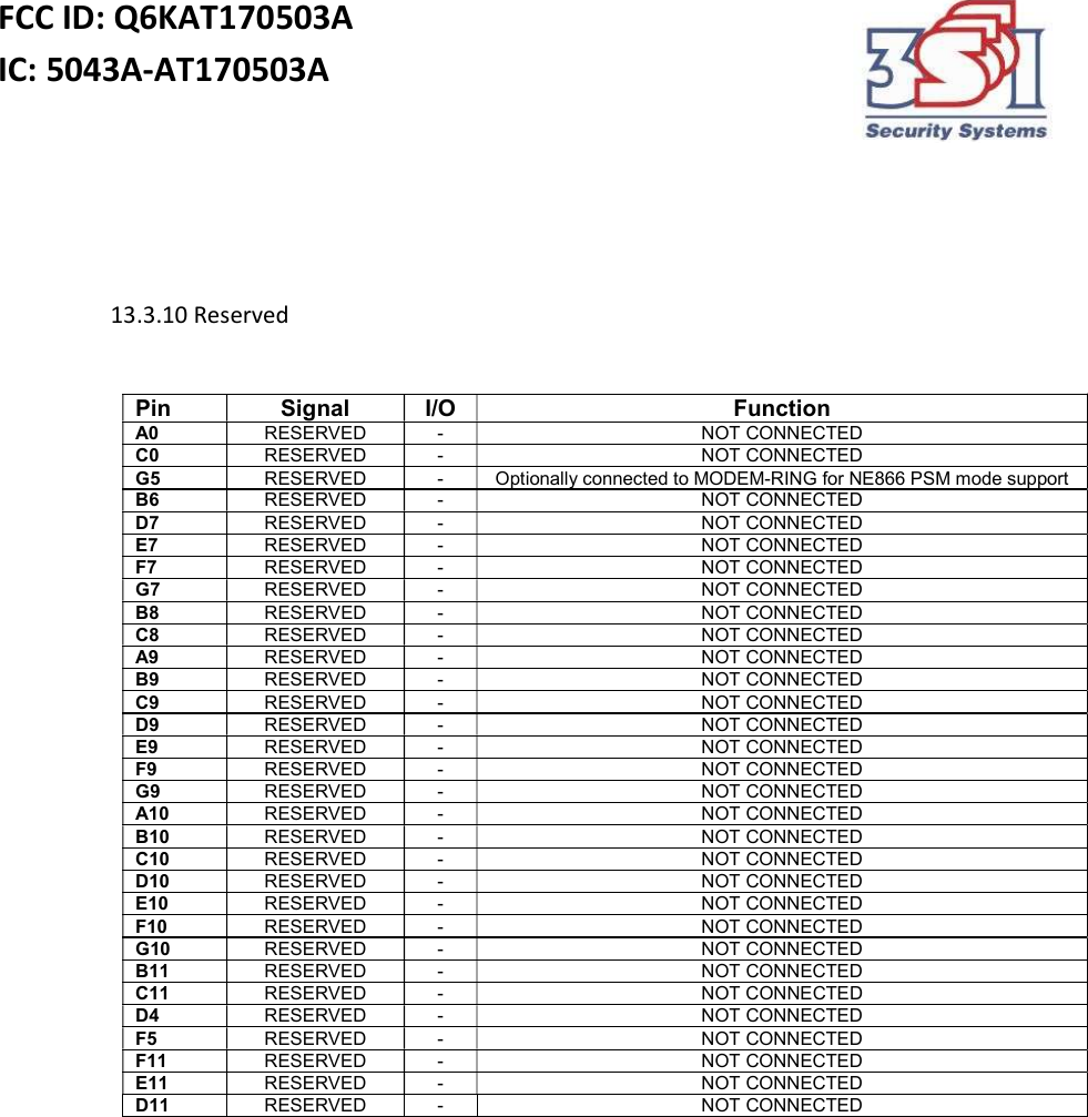 FCC ID: Q6KAT170503A IC: 5043A-AT170503A      13.3.10 Reserved  Pin Signal I/O Function A0 RESERVED - NOT CONNECTED C0 RESERVED - NOT CONNECTED G5 RESERVED - Optionally connected to MODEM-RING for NE866 PSM mode support B6 RESERVED - NOT CONNECTED D7 RESERVED - NOT CONNECTED E7 RESERVED - NOT CONNECTED F7 RESERVED - NOT CONNECTED G7 RESERVED - NOT CONNECTED B8 RESERVED - NOT CONNECTED C8 RESERVED - NOT CONNECTED A9 RESERVED - NOT CONNECTED B9 RESERVED - NOT CONNECTED C9 RESERVED - NOT CONNECTED D9 RESERVED - NOT CONNECTED E9 RESERVED - NOT CONNECTED F9 RESERVED - NOT CONNECTED G9 RESERVED - NOT CONNECTED A10 RESERVED - NOT CONNECTED B10 RESERVED - NOT CONNECTED C10 RESERVED - NOT CONNECTED D10 RESERVED - NOT CONNECTED E10 RESERVED - NOT CONNECTED F10 RESERVED - NOT CONNECTED G10 RESERVED - NOT CONNECTED B11 RESERVED - NOT CONNECTED C11 RESERVED - NOT CONNECTED D4 RESERVED - NOT CONNECTED F5 RESERVED - NOT CONNECTED F11 RESERVED - NOT CONNECTED E11 RESERVED - NOT CONNECTED D11 RESERVED - NOT CONNECTED     