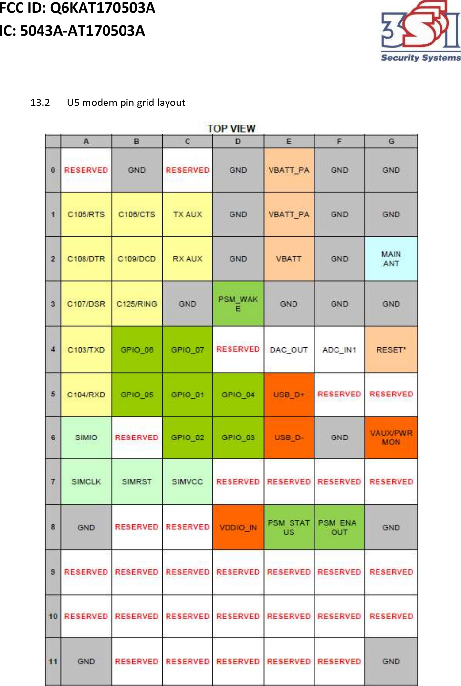 FCC ID: Q6KAT170503A IC: 5043A-AT170503A     13.2 U5 modem pin grid layout  