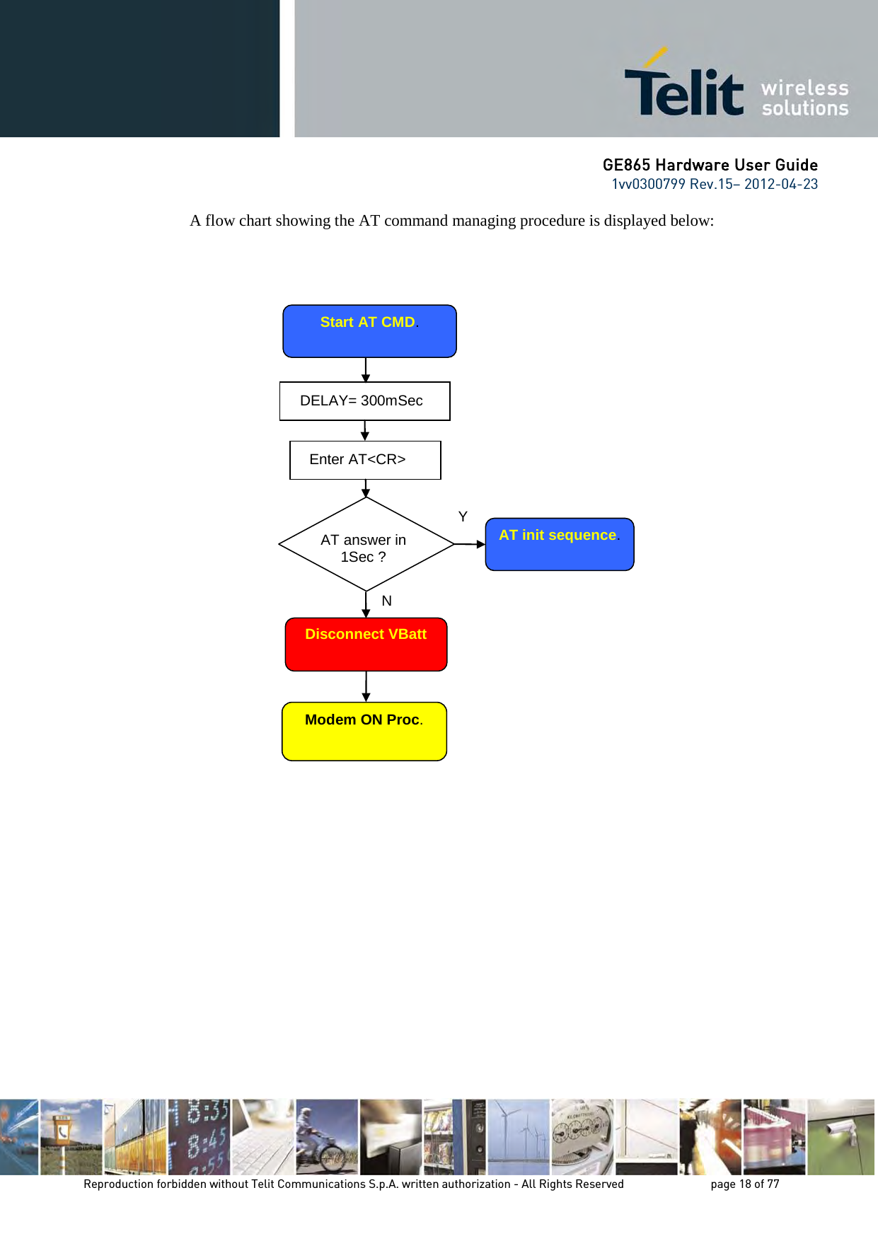 GE865 Hardware User Guide 1vv0300799 Rev.15– 2012-04-23 Reproduction forbidden without Telit Communications S.p.A. written authorization - All Rights Reserved page 18 of 77 A flow chart showing the AT command managing procedure is displayed below: AT answer in 1Sec ? Y N Start AT CMD. DELAY= 300mSec Enter AT<CR> AT init sequence. Modem ON Proc. Disconnect VBatt