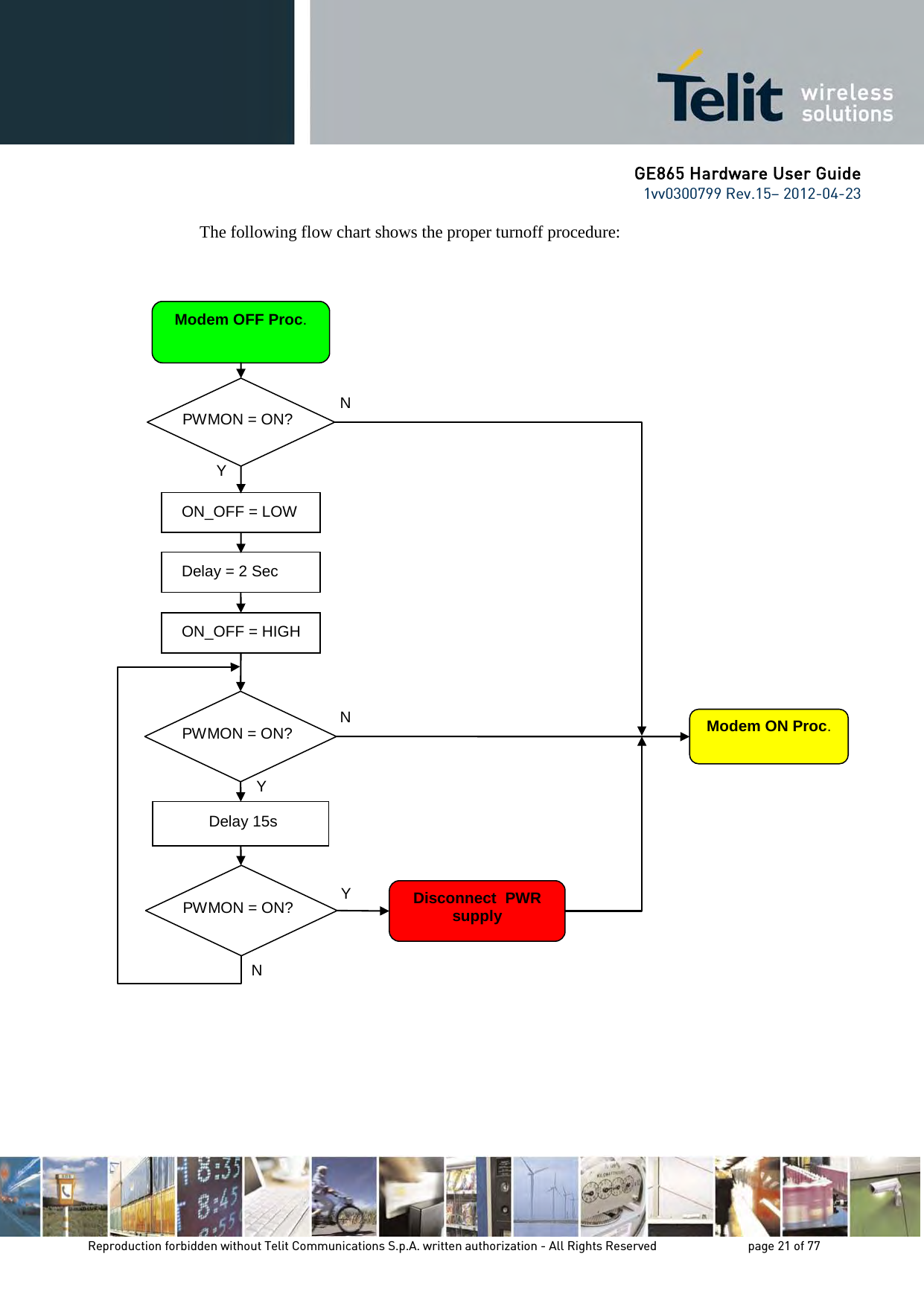 GE865 Hardware User Guide 1vv0300799 Rev.15– 2012-04-23 Reproduction forbidden without Telit Communications S.p.A. written authorization - All Rights Reserved page 21 of 77 The following flow chart shows the proper turnoff procedure: Modem OFF Proc. N Y Disconnect PWR supply N PWMON = ON? PWMON = ON? Y Delay 15s ON_OFF = LOW Delay = 2 Sec ON_OFF = HIGH Modem ON Proc. PWMON = ON? N Y